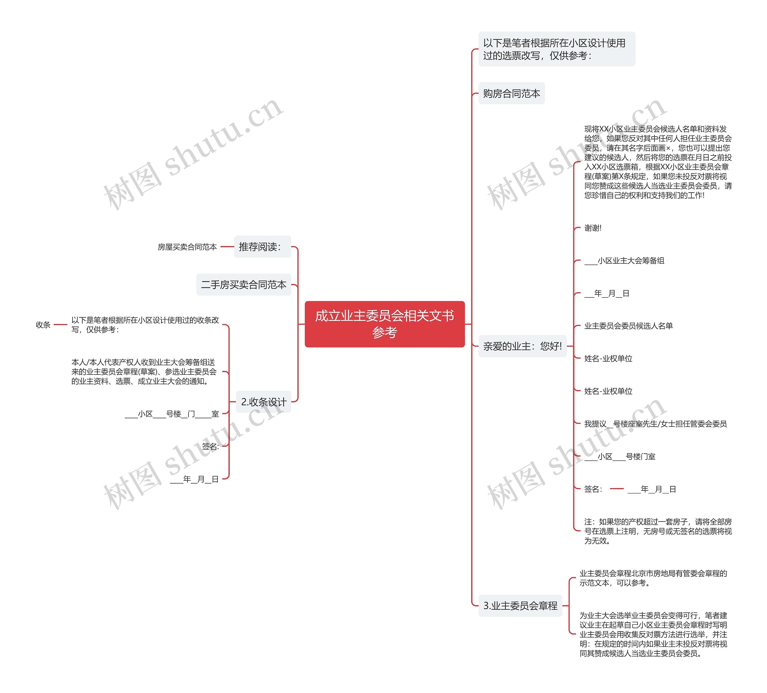 成立业主委员会相关文书参考思维导图