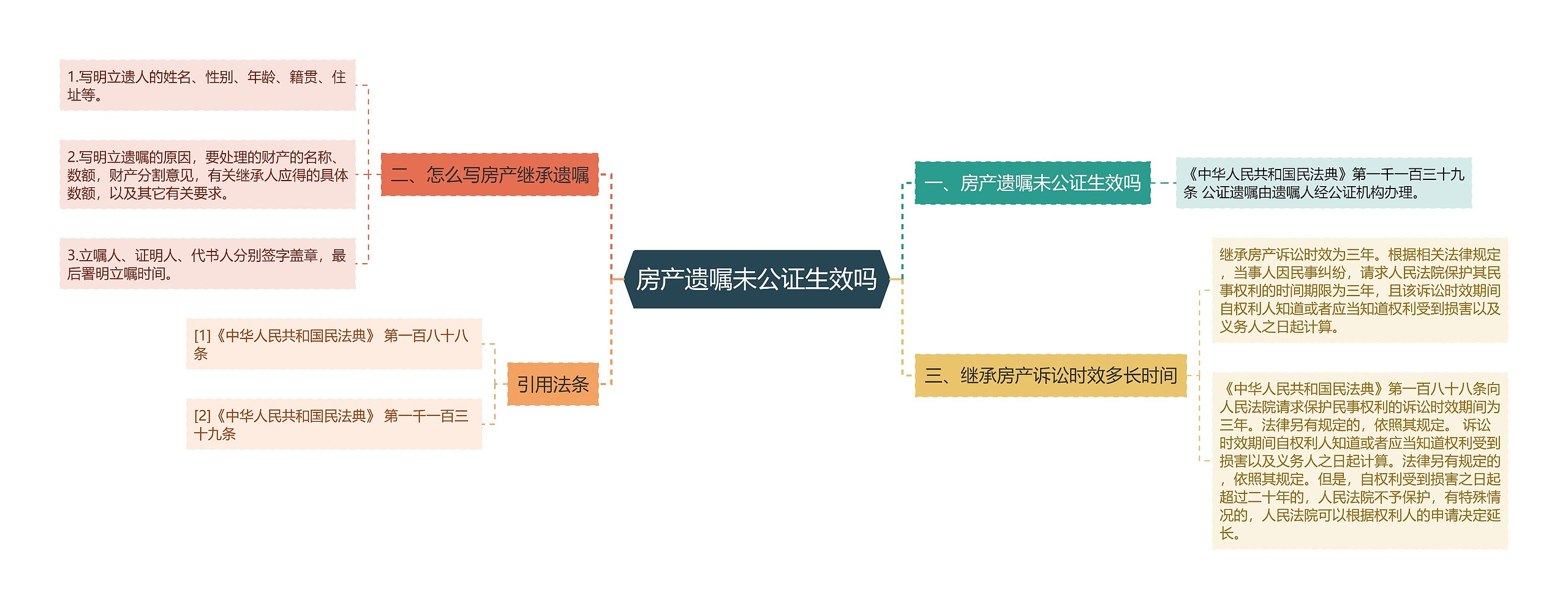 房产遗嘱未公证生效吗 房产遗嘱未公证生效吗