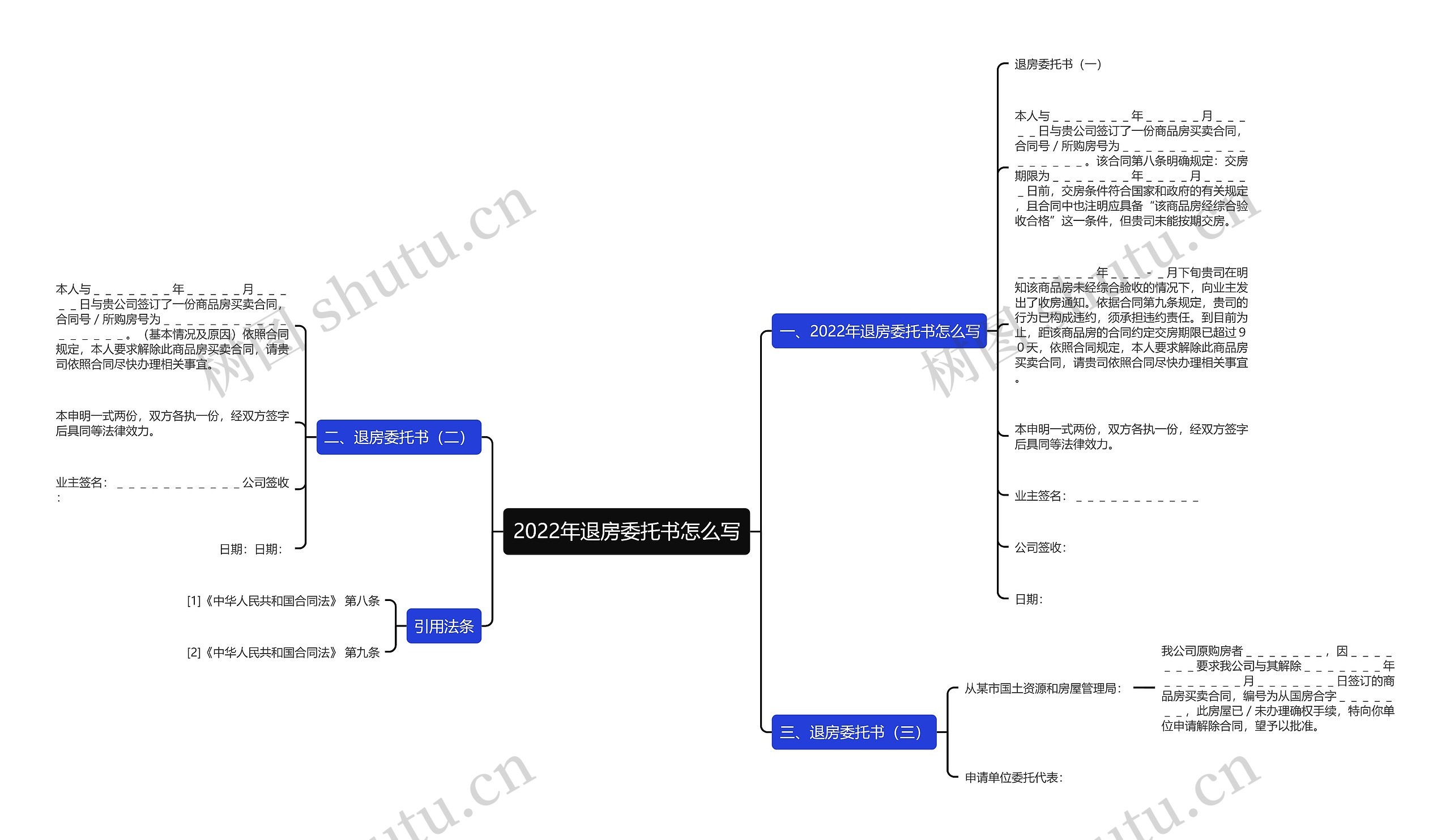 2022年退房委托书怎么写思维导图