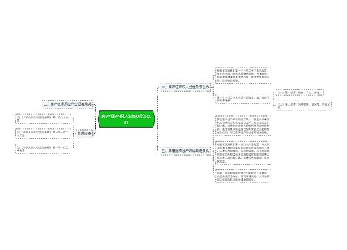房产证产权人过世后怎么办