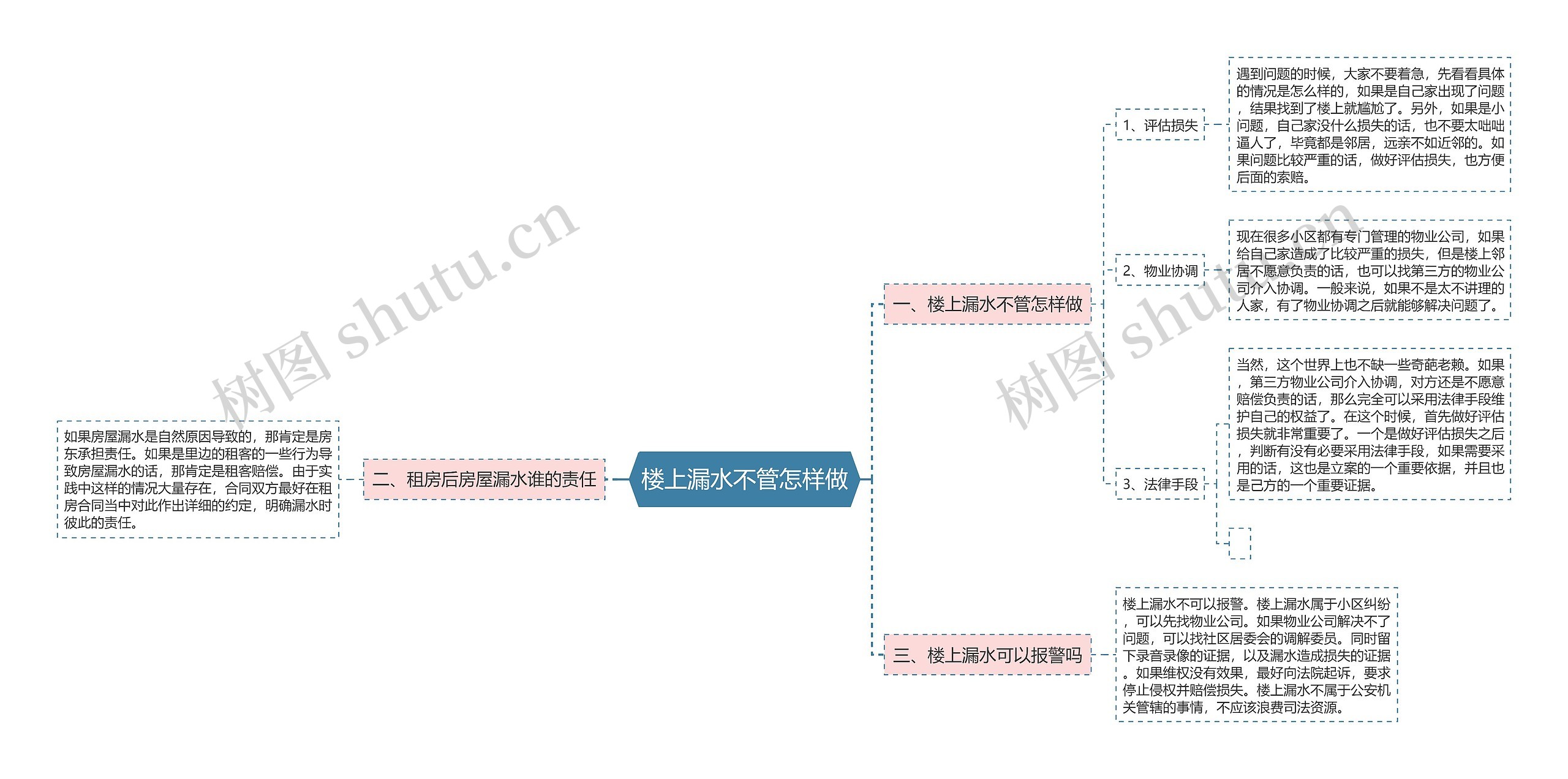 楼上漏水不管怎样做