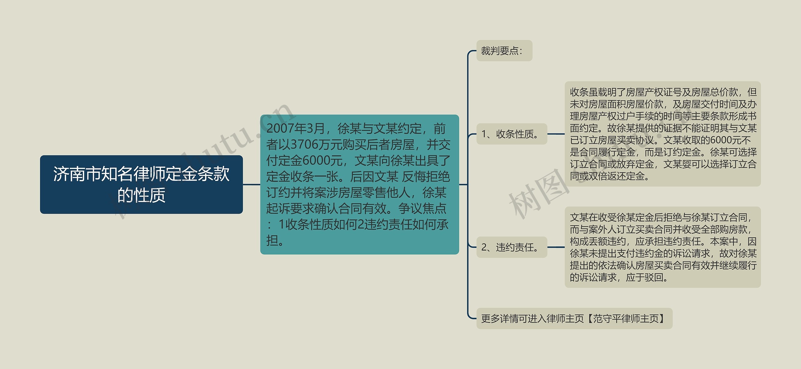 济南市知名律师定金条款的性质