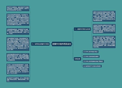 房屋中介的作用及设立