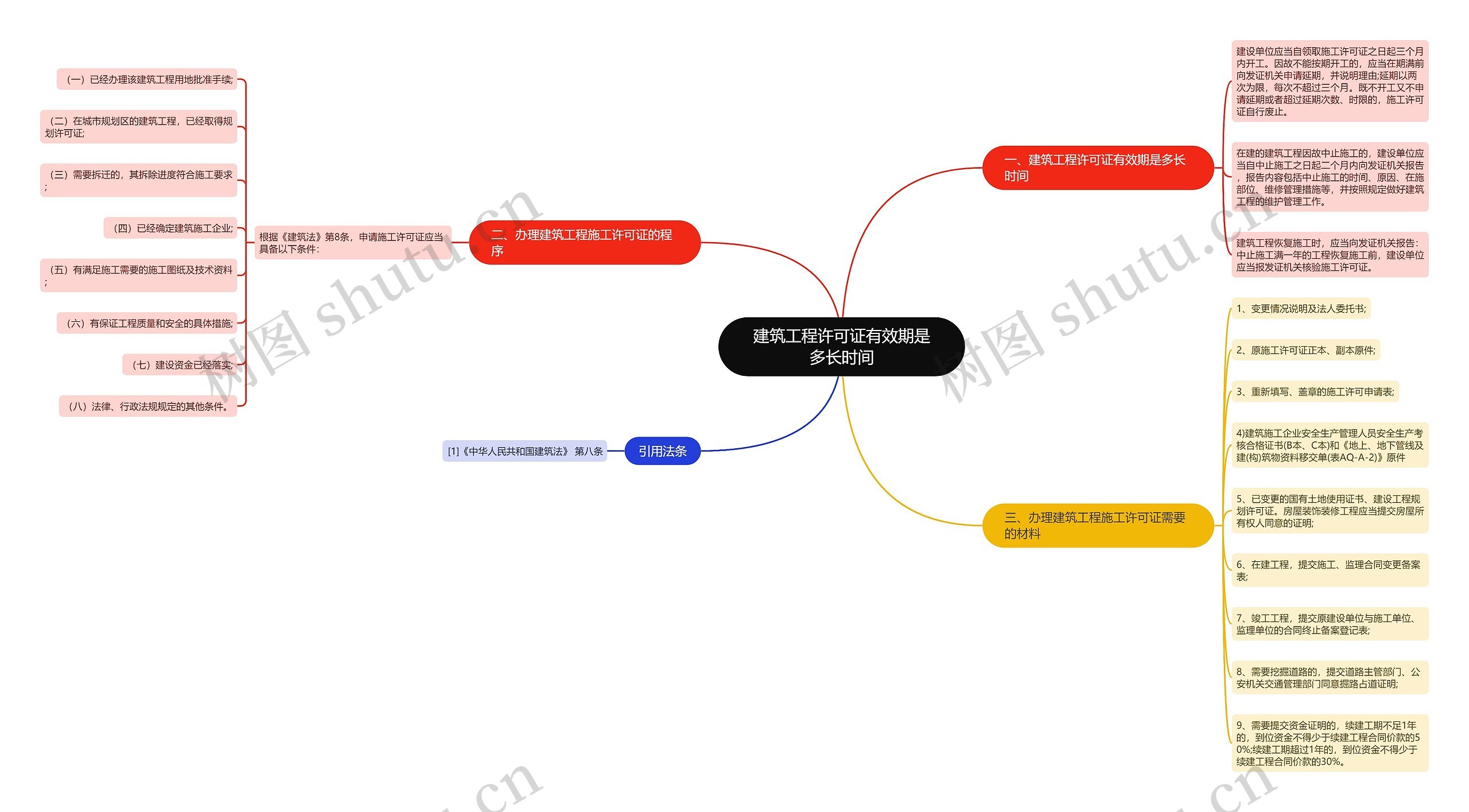 建筑工程许可证有效期是多长时间 建筑工程许可证有效期是多长时间