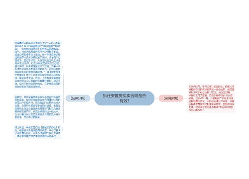 拆迁安置房买卖合同是否有效?