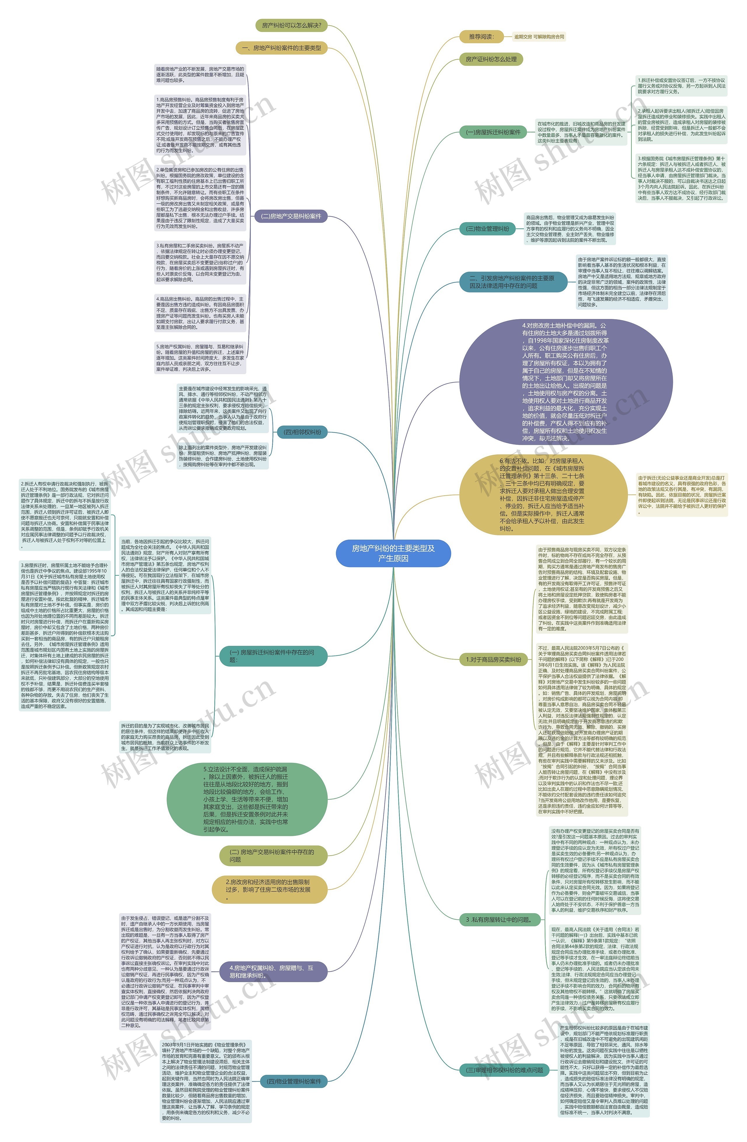 房地产纠纷的主要类型及产生原因 房地产纠纷的主要类型及产生原因