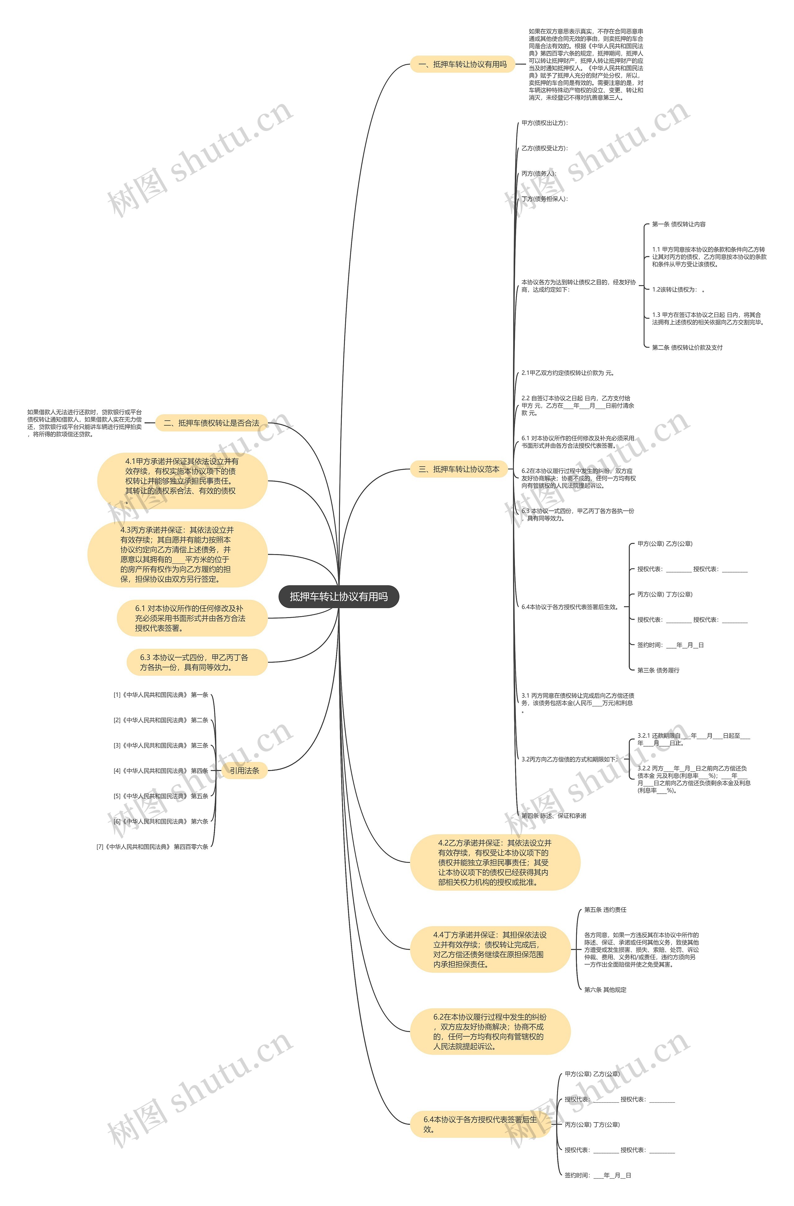 抵押车转让协议有用吗思维导图
