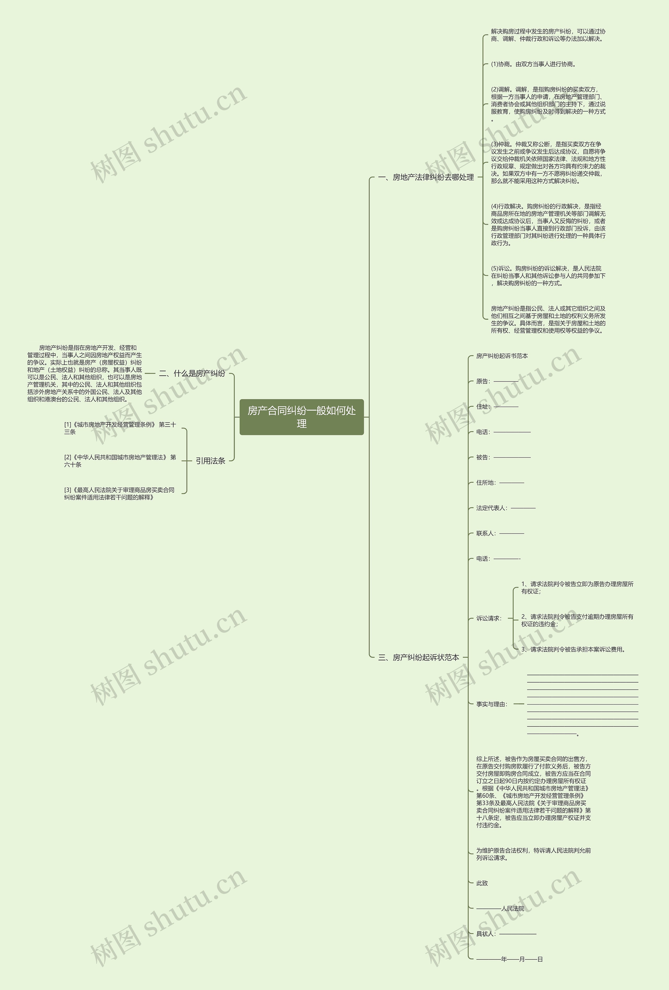 房产合同纠纷一般如何处理思维导图