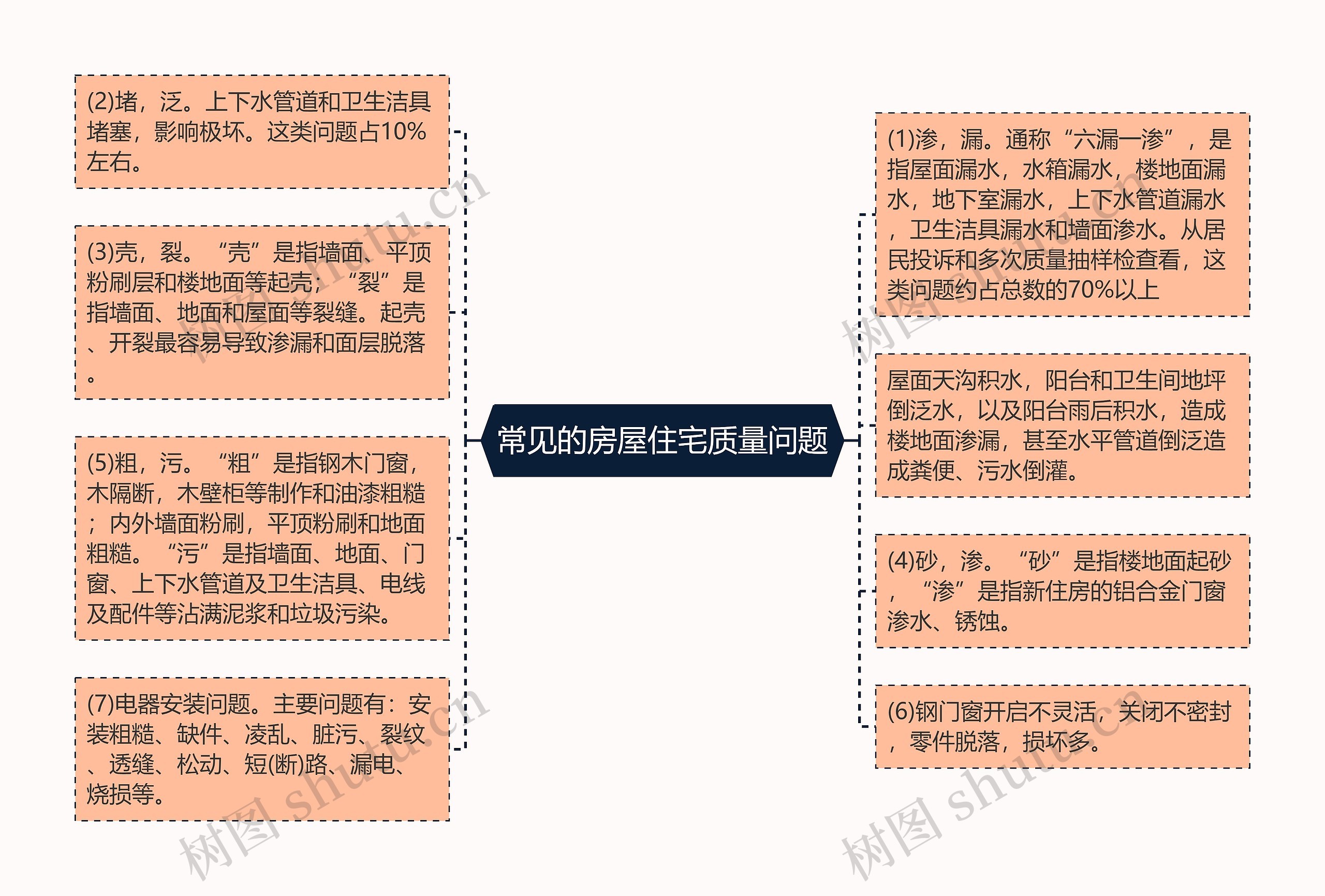 常见的房屋住宅质量问题