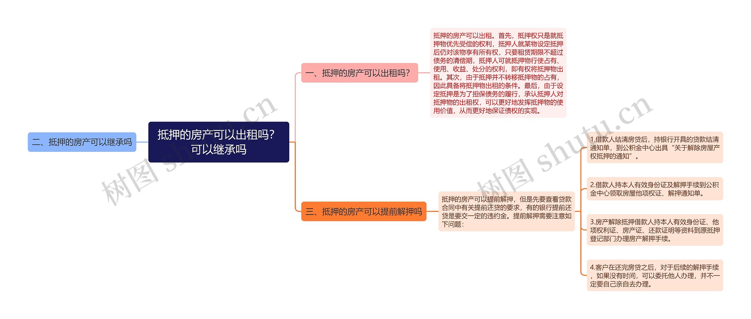 抵押的房产可以出租吗？可以继承吗