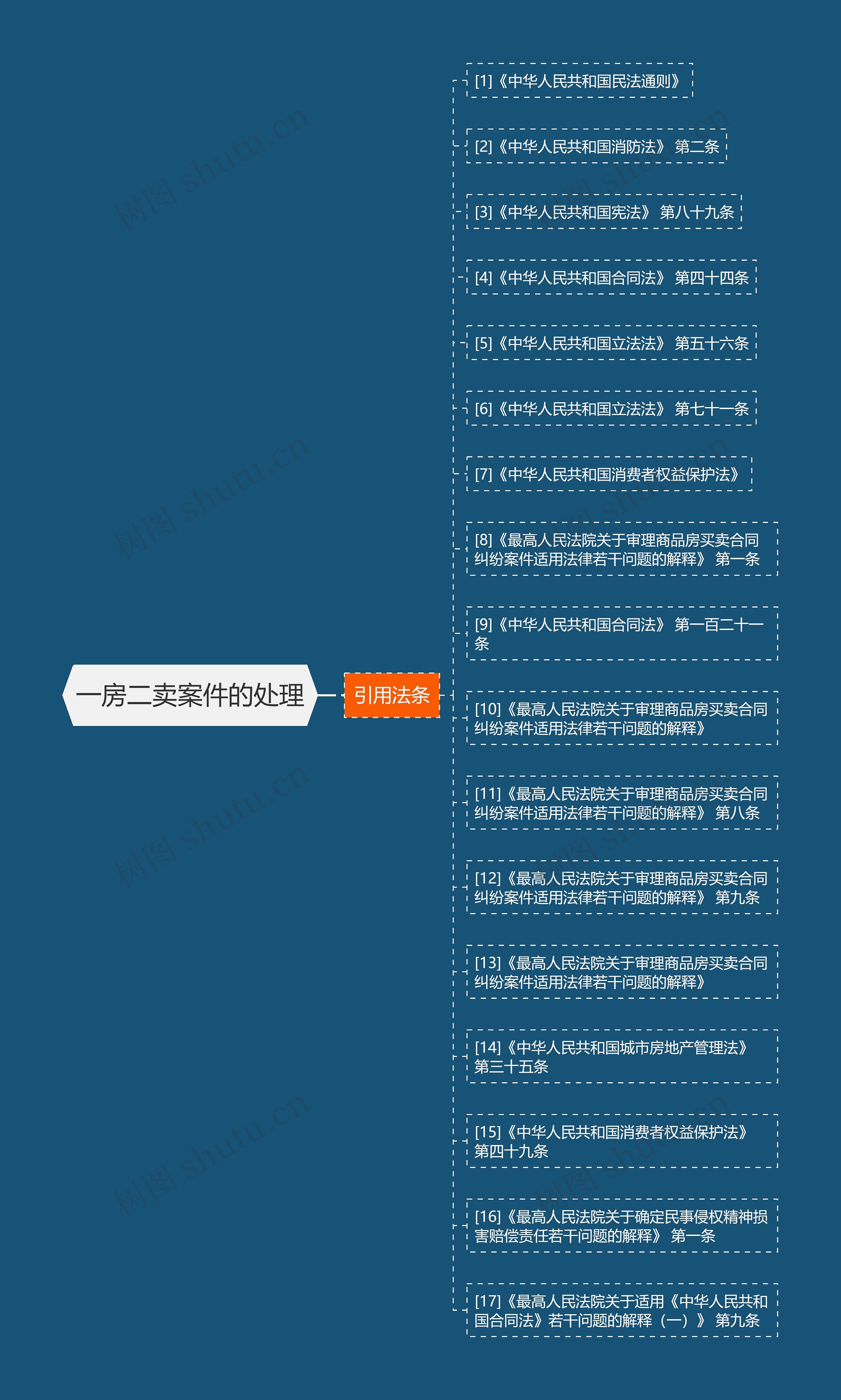 一房二卖案件的处理 一房二卖案件的处理