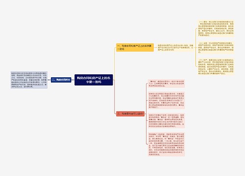 购房合同和房产证上的名字要一致吗