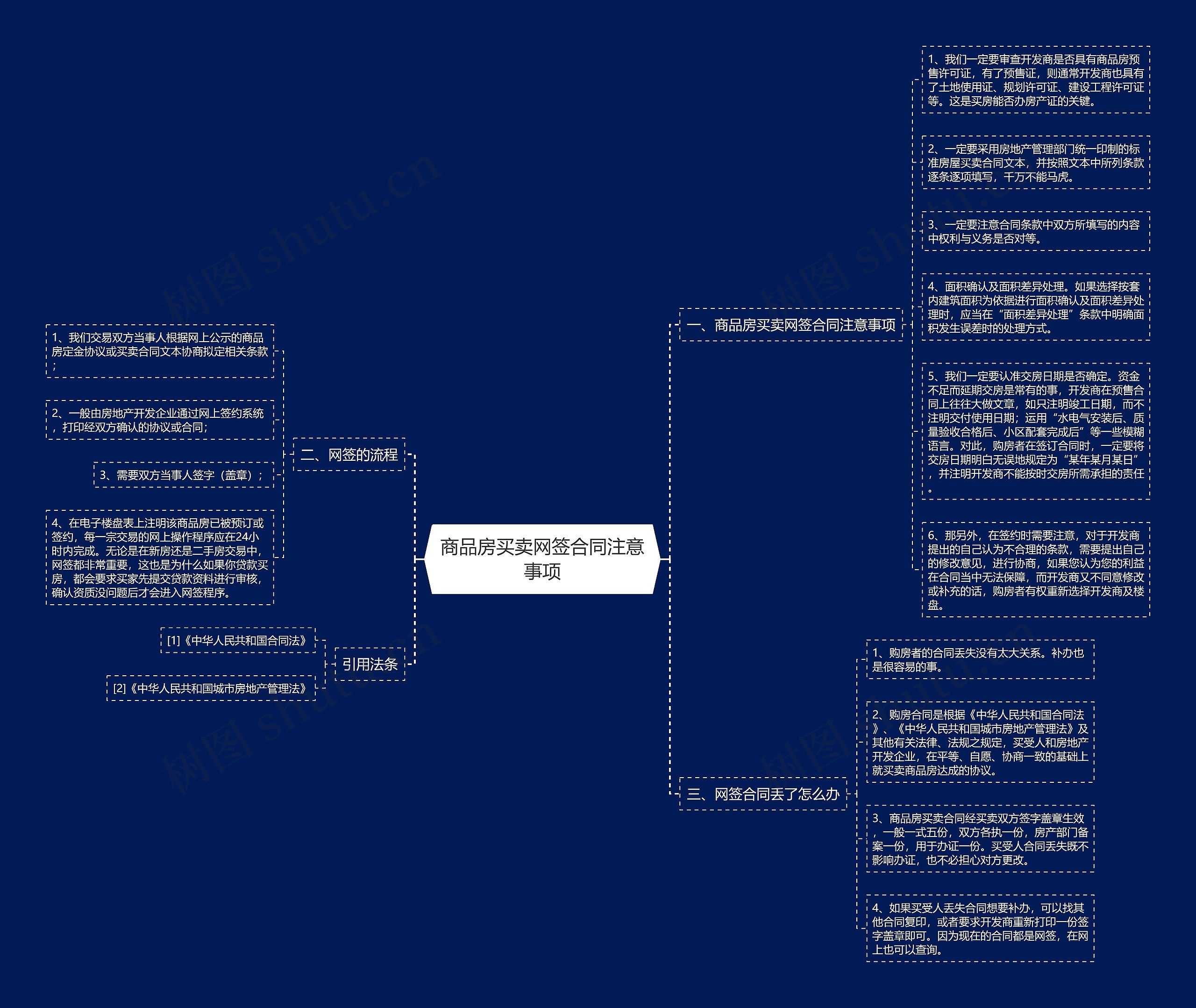 商品房买卖网签合同注意事项 商品房买卖网签合同注意事项