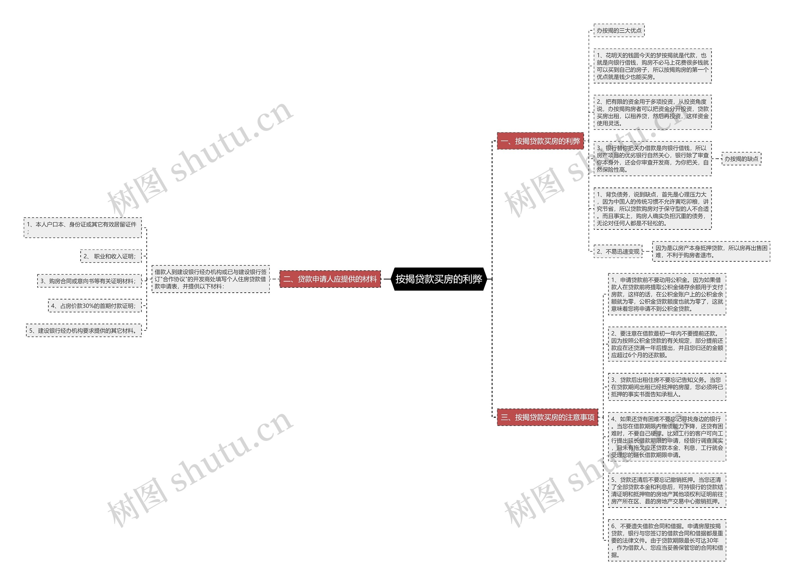 按揭贷款买房的利弊 按揭贷款买房的利弊