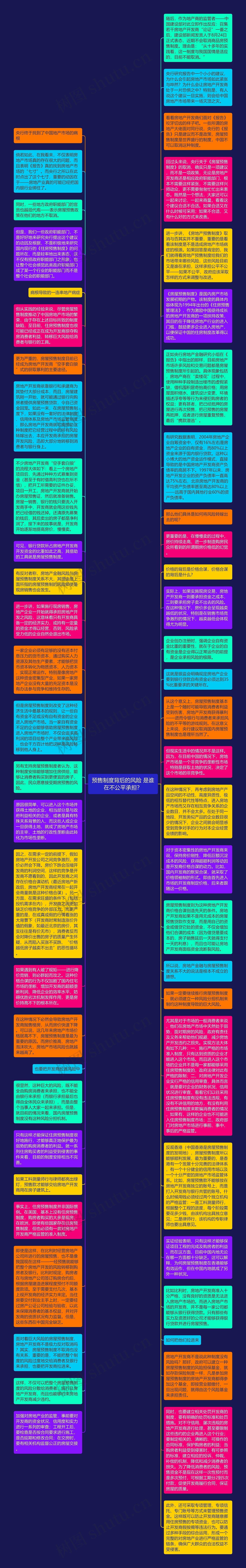 预售制度背后的风险 是谁在不公平承担？思维导图