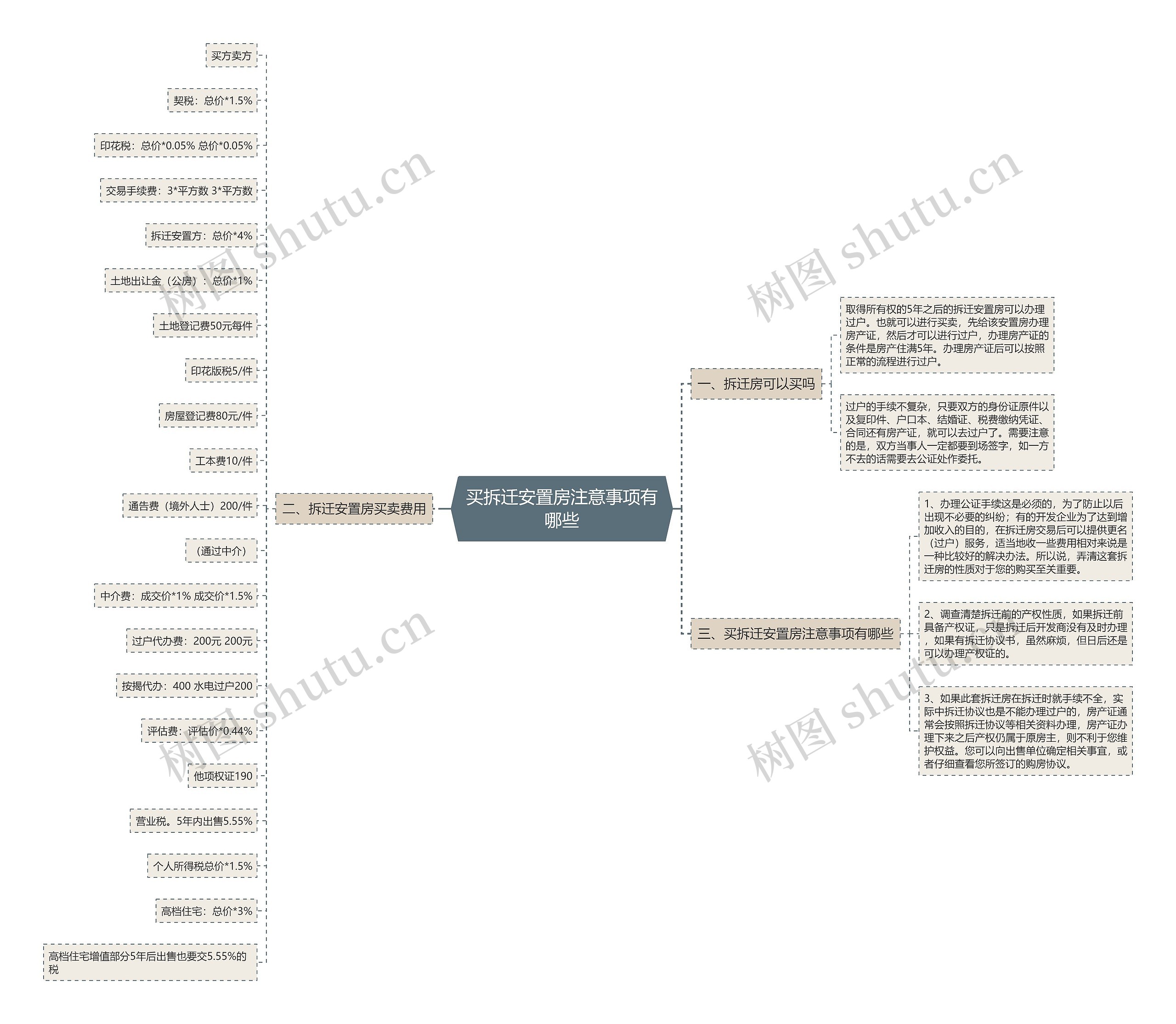 买拆迁安置房注意事项有哪些 买拆迁安置房注意事项有哪些