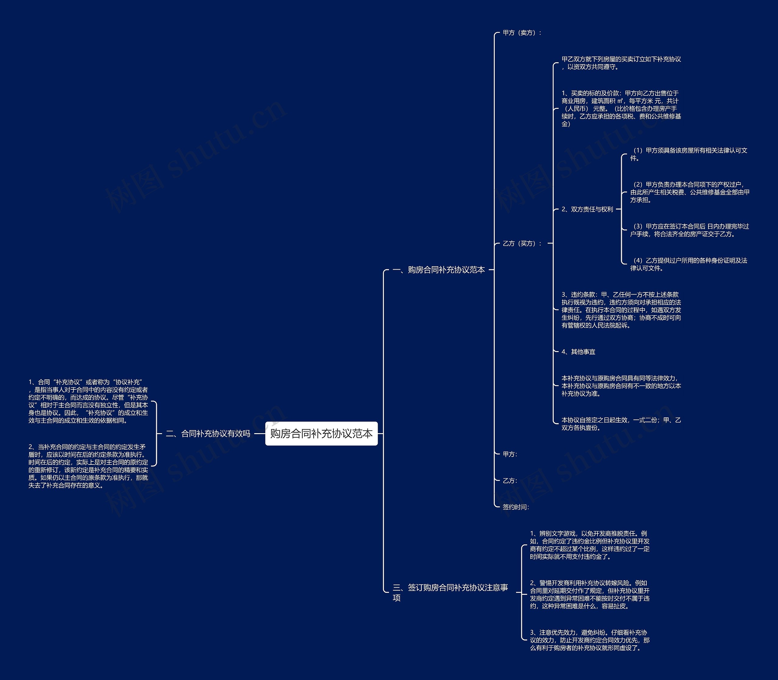 购房合同补充协议范本思维导图