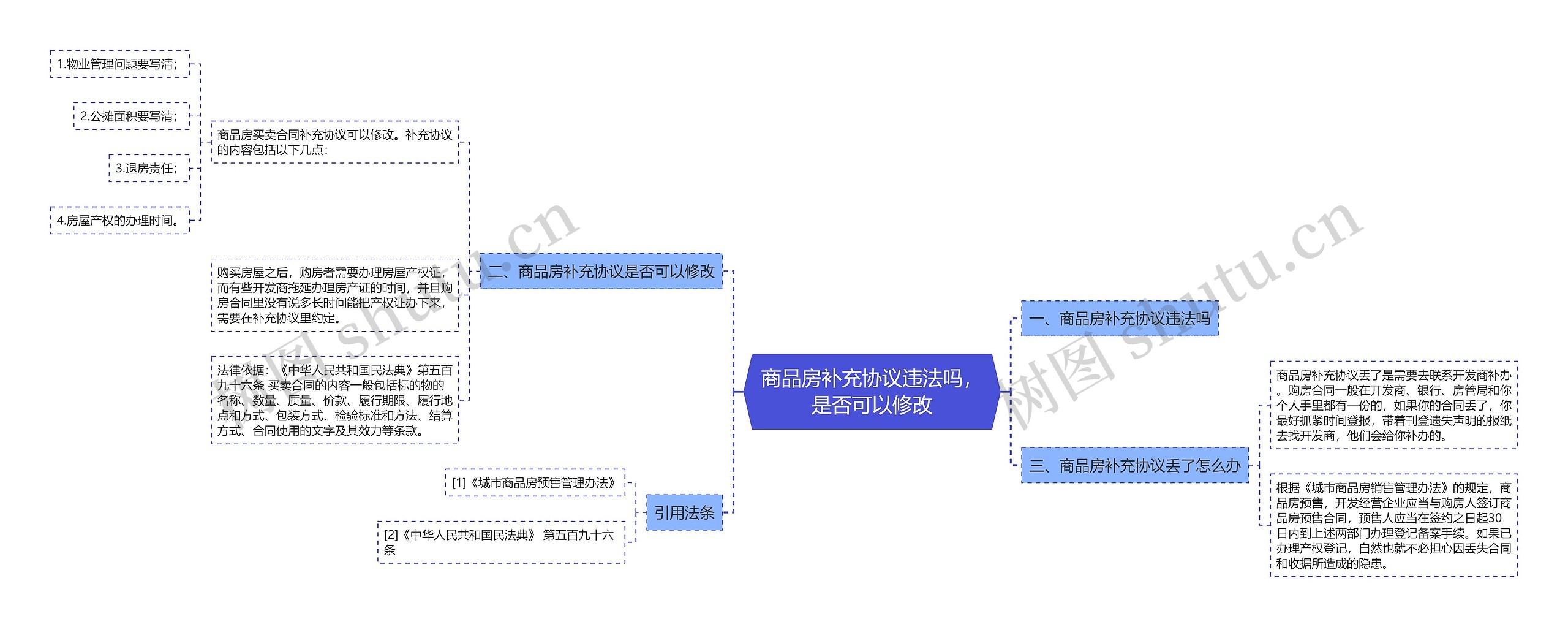 商品房补充协议违法吗，是否可以修改