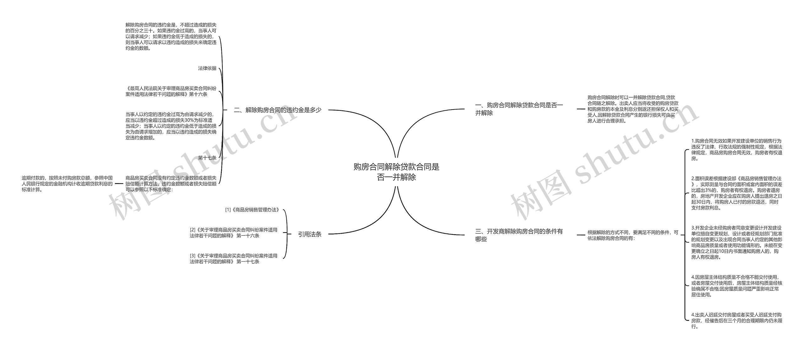 购房合同解除贷款合同是否一并解除思维导图