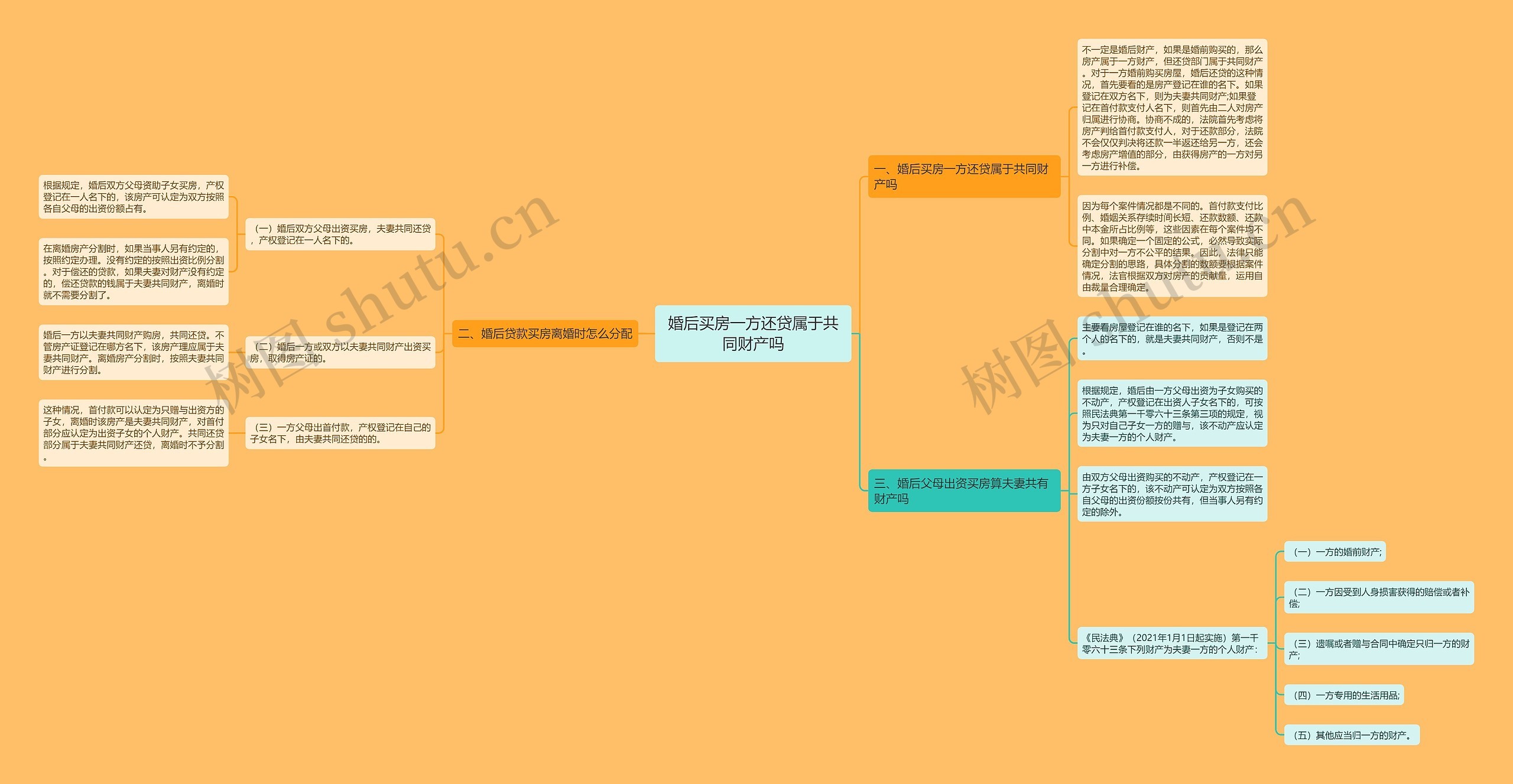 婚后买房一方还贷属于共同财产吗