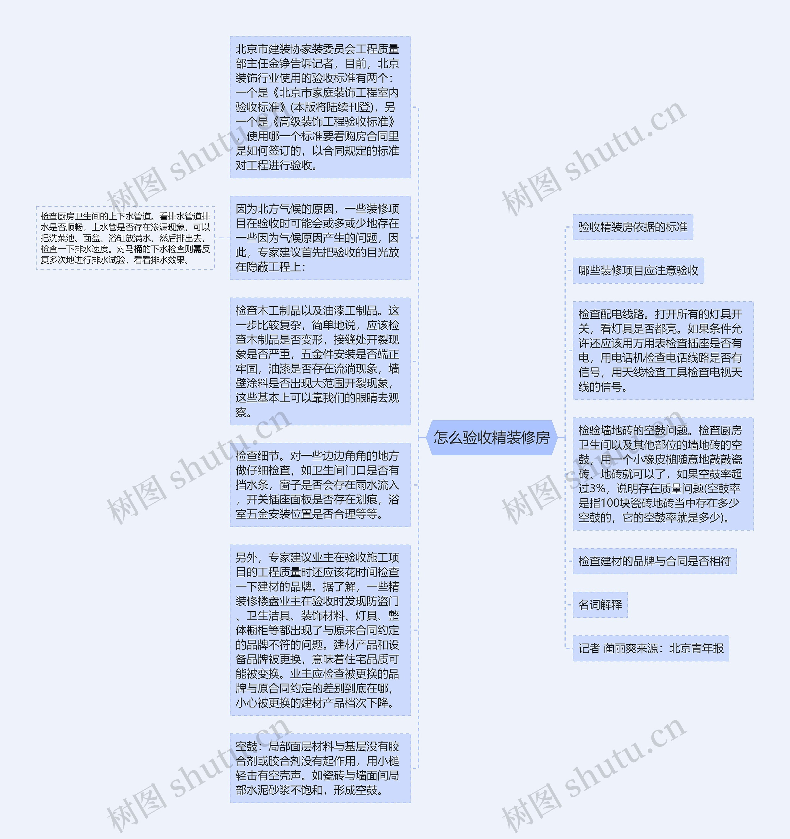 怎么验收精装修房思维导图