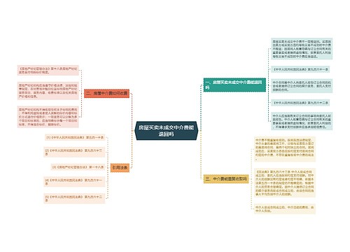 房屋买卖未成交中介费能退回吗