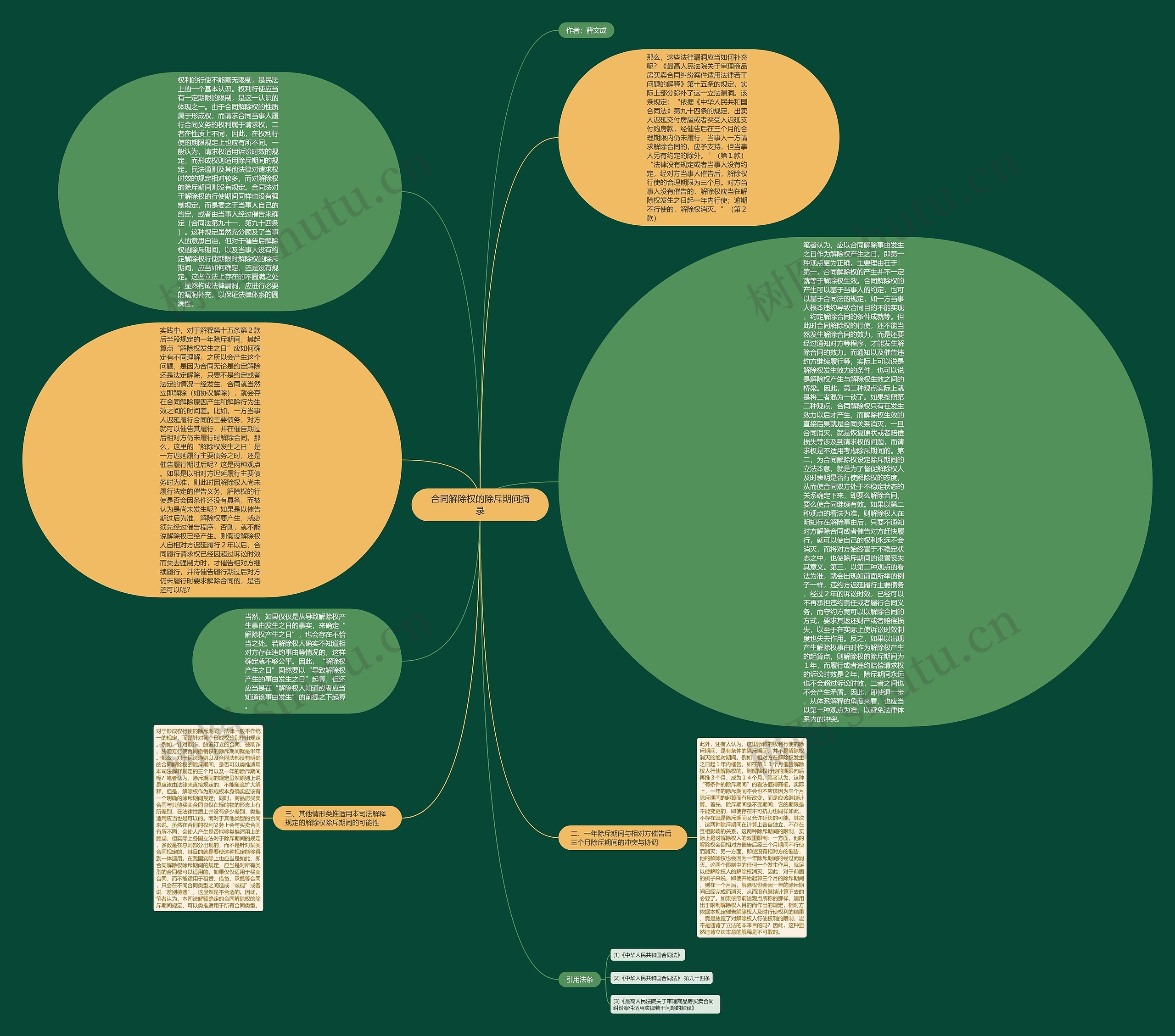 合同解除权的除斥期间摘录思维导图