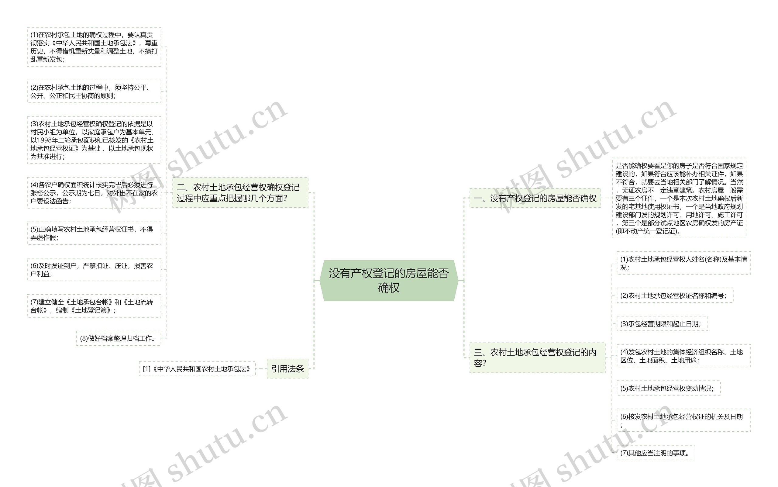 没有产权登记的房屋能否确权思维导图