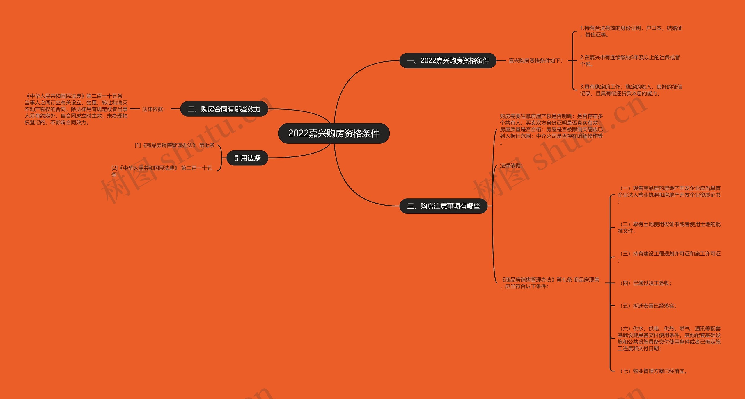 2022嘉兴购房资格条件思维导图