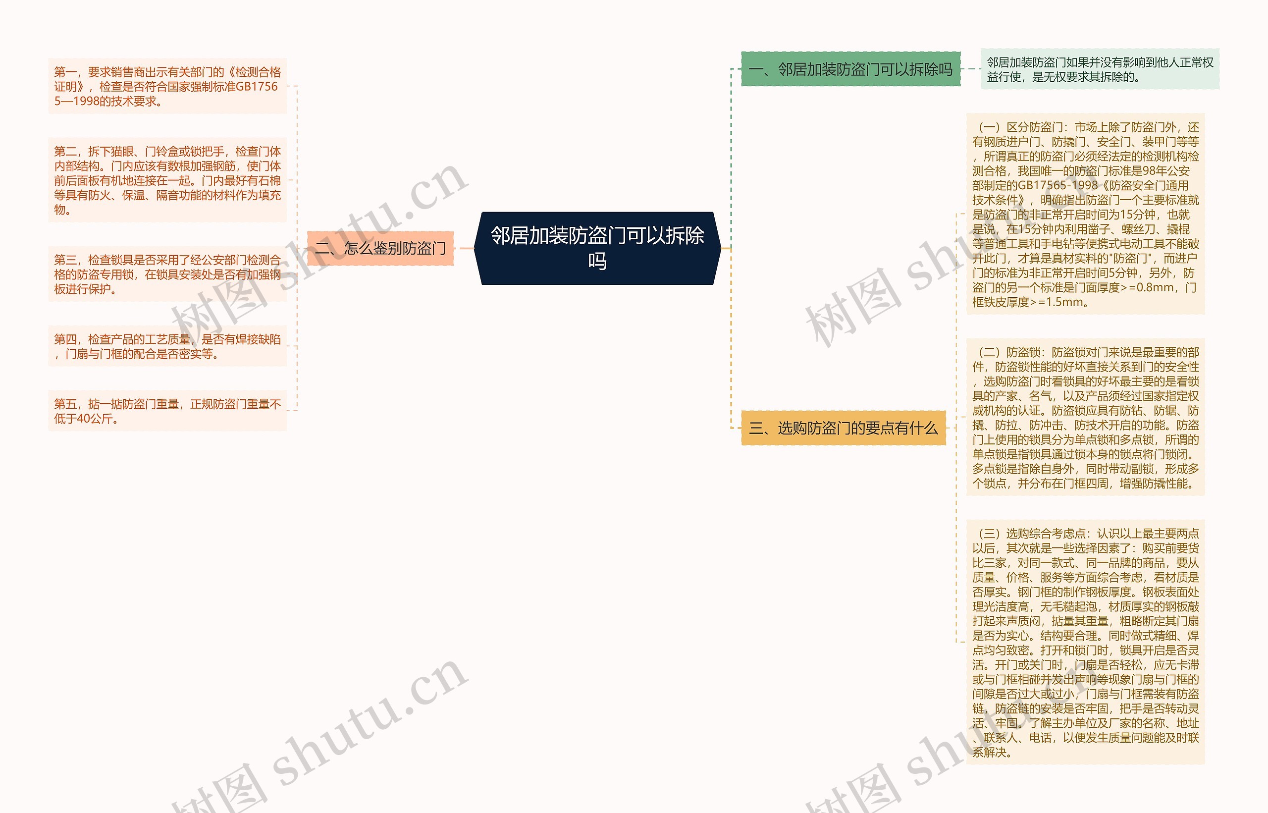 邻居加装防盗门可以拆除吗