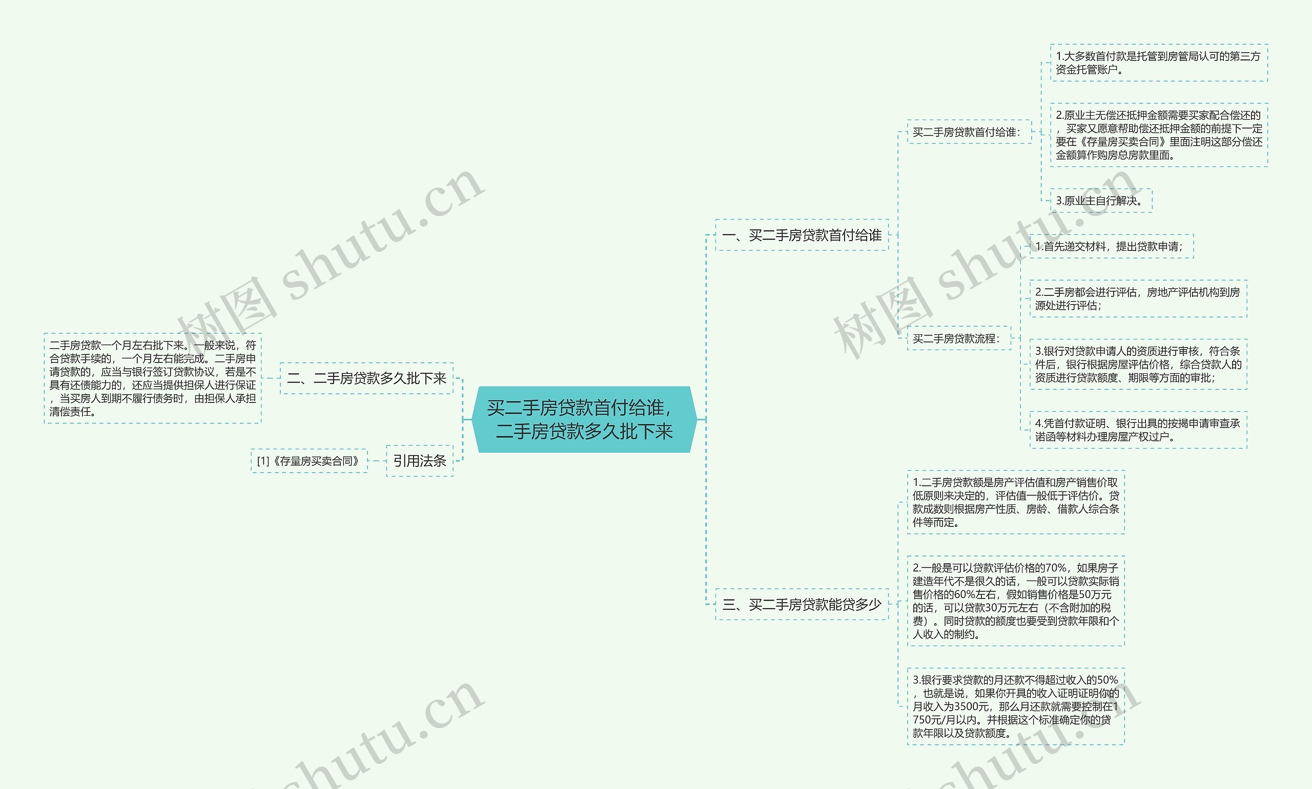 买二手房贷款首付给谁，二手房贷款多久批下来