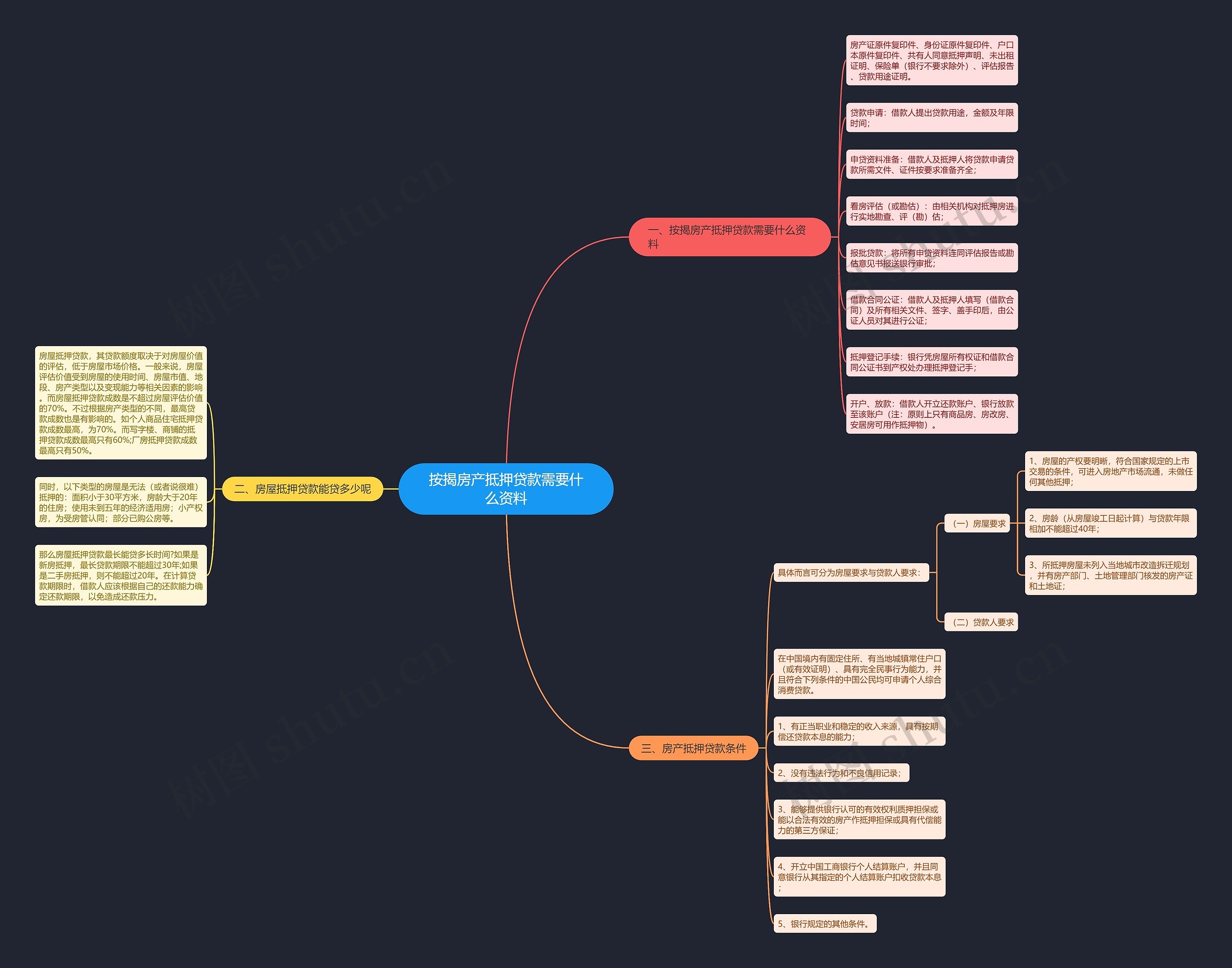 按揭房产抵押贷款需要什么资料 按揭房产抵押贷款需要什么资料
