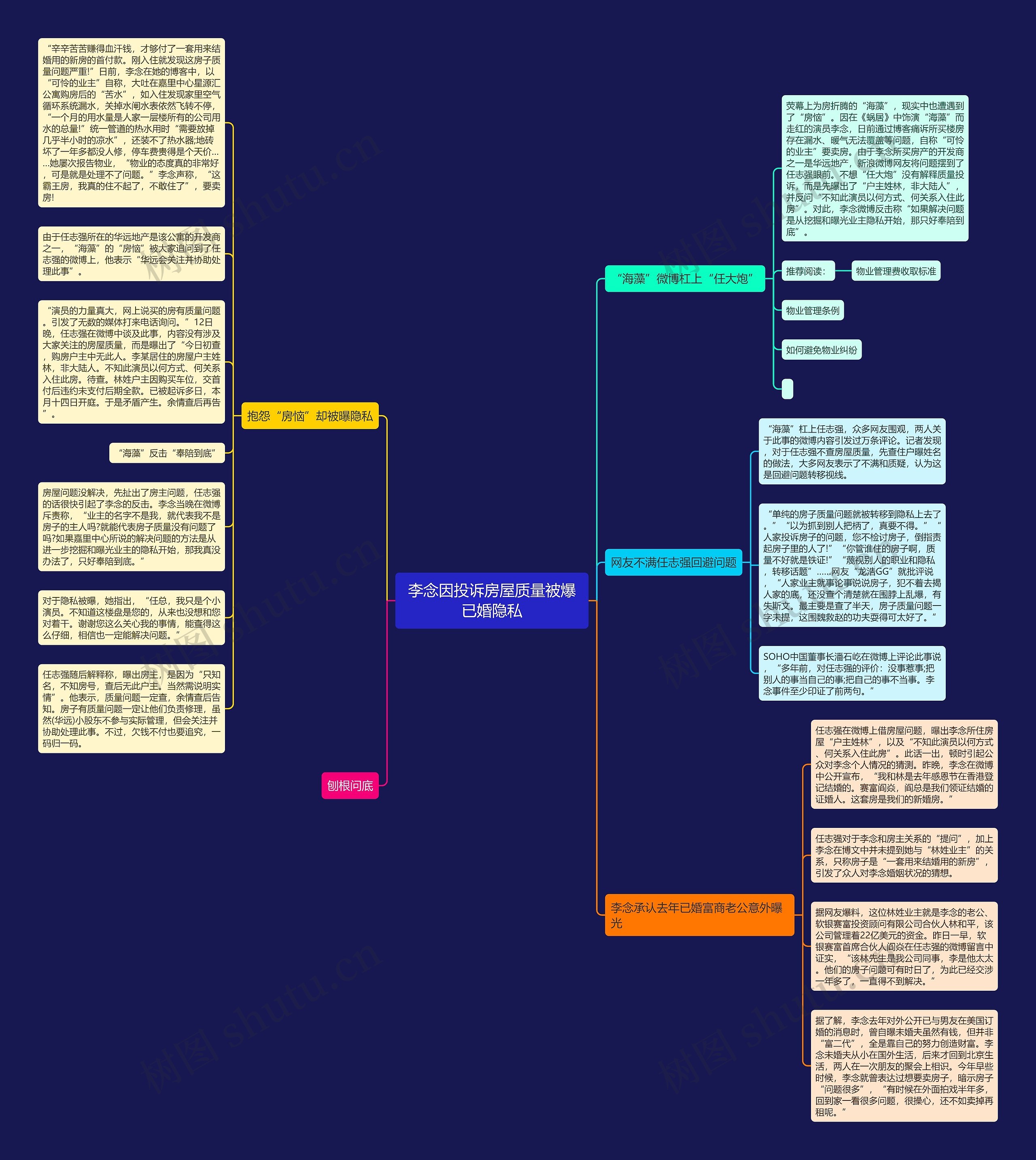 李念因投诉房屋质量被爆已婚隐私思维导图