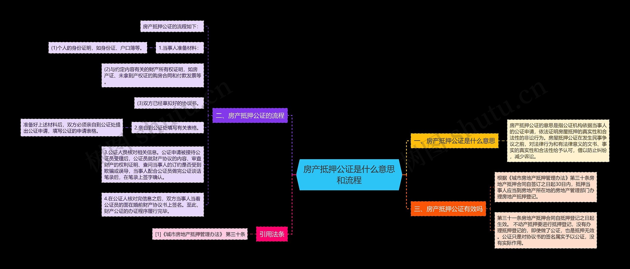 房产抵押公证是什么意思和流程