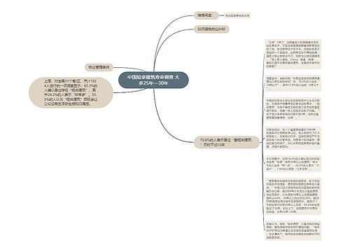 中国短命建筑寿命调查 大多25年—30年