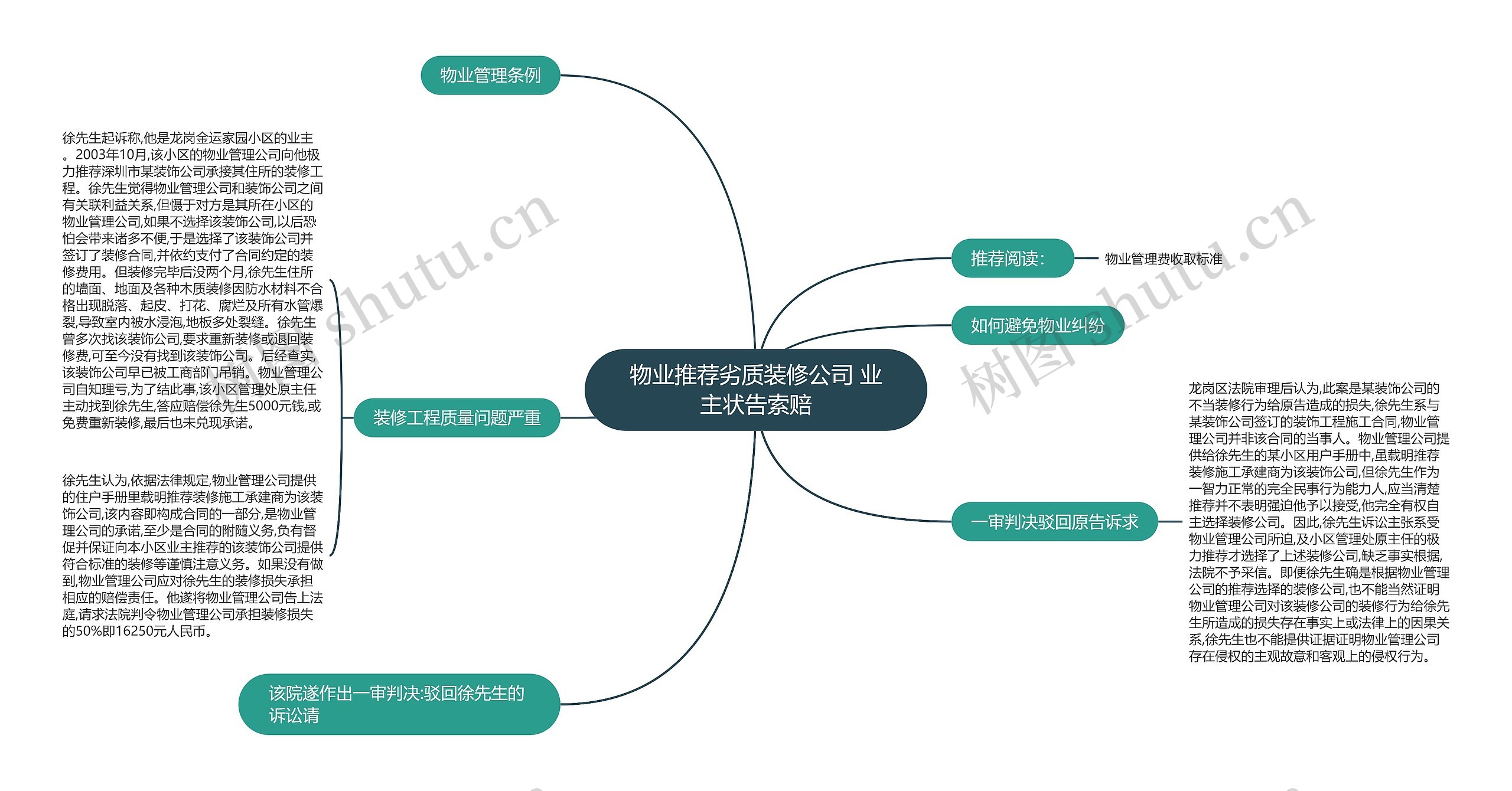 物业推荐劣质装修公司 业主状告索赔