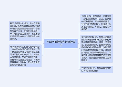 不动产抵押须先行抵押登记