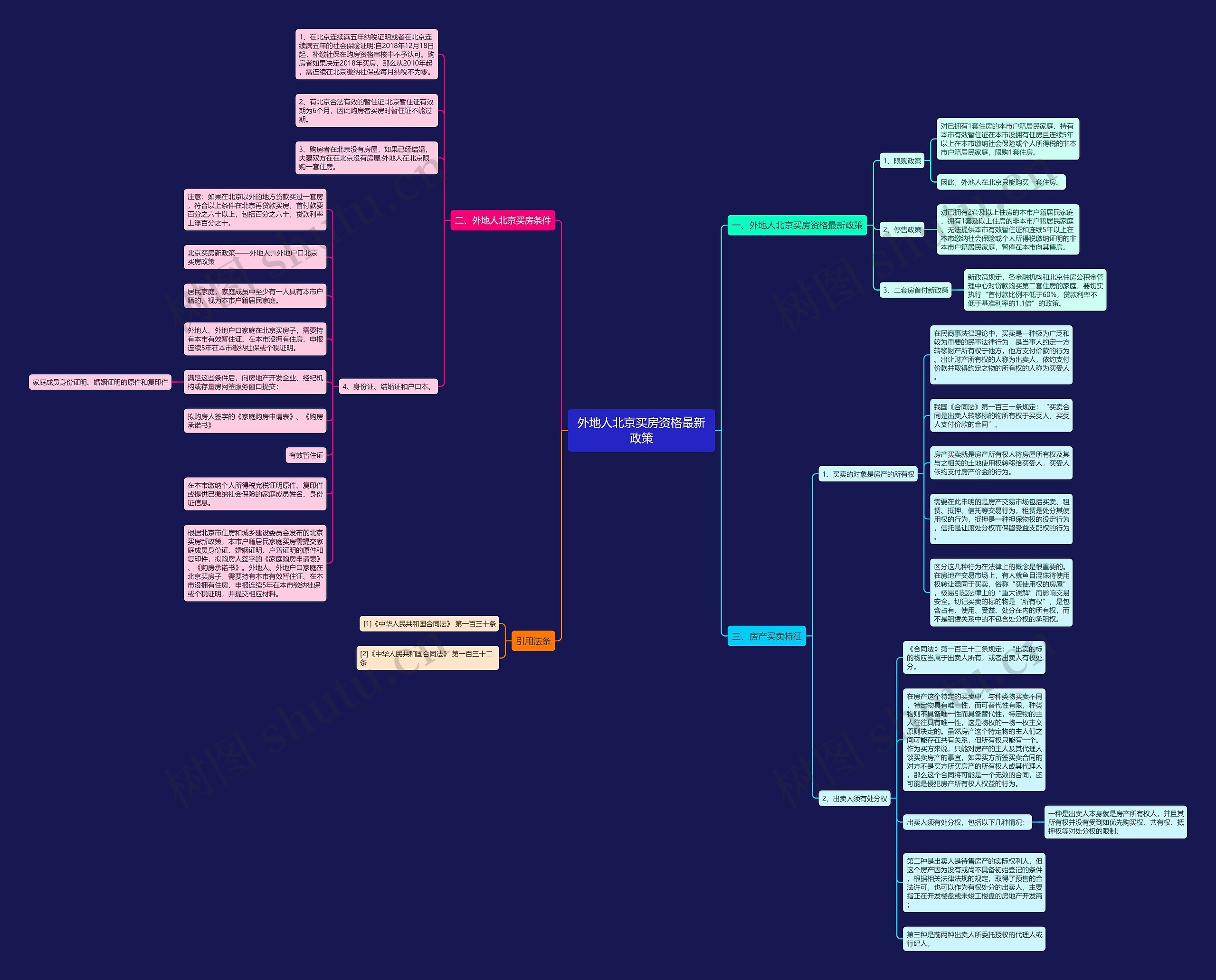 外地人北京买房资格最新政策思维导图