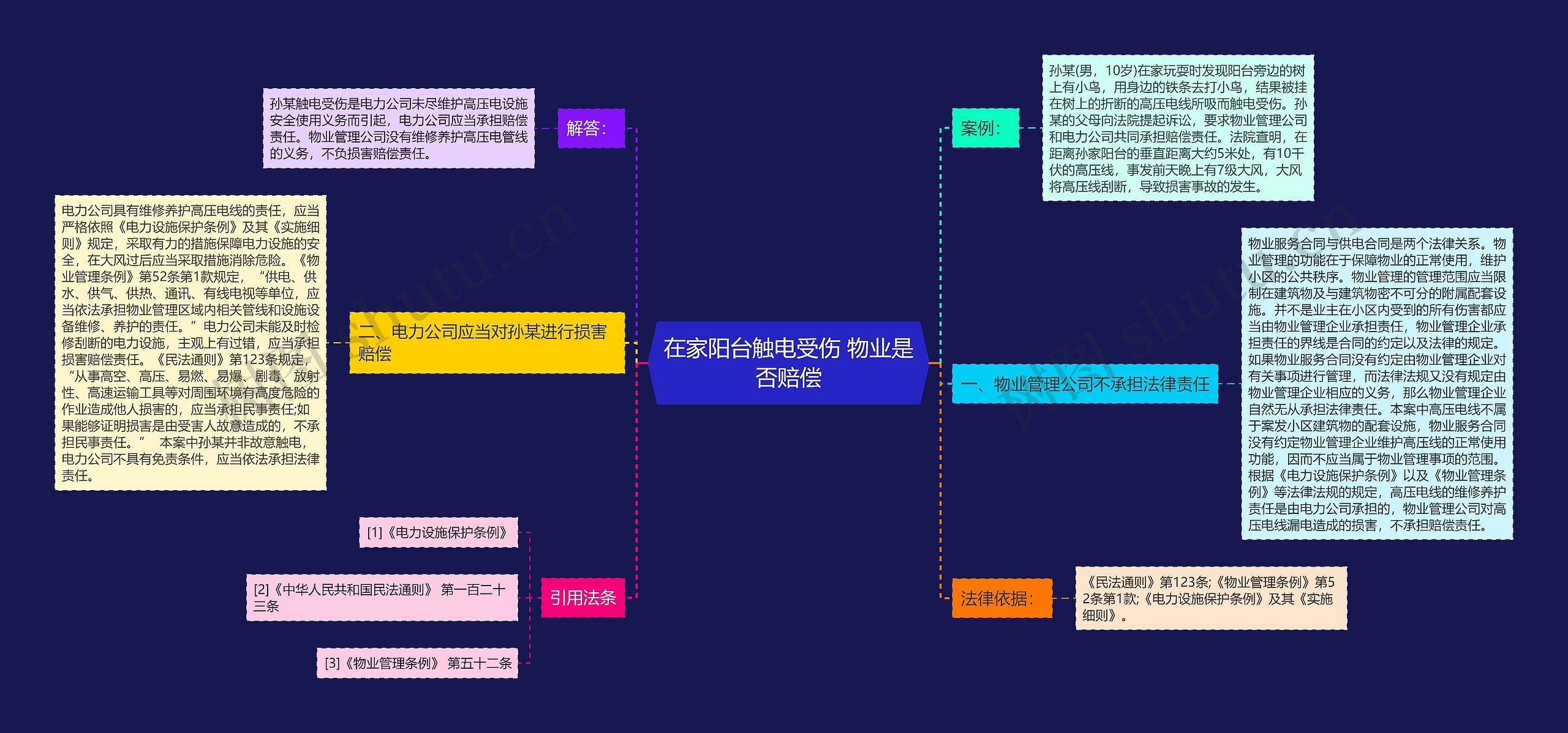 在家阳台触电受伤 物业是否赔偿思维导图