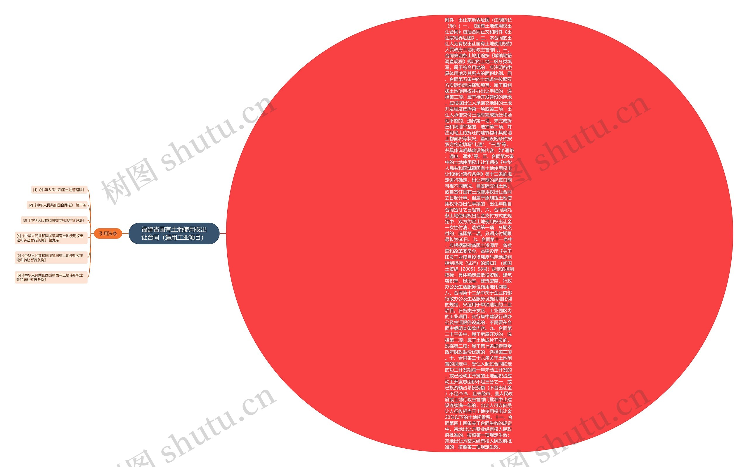 福建省国有土地使用权出让合同（适用工业项目）思维导图