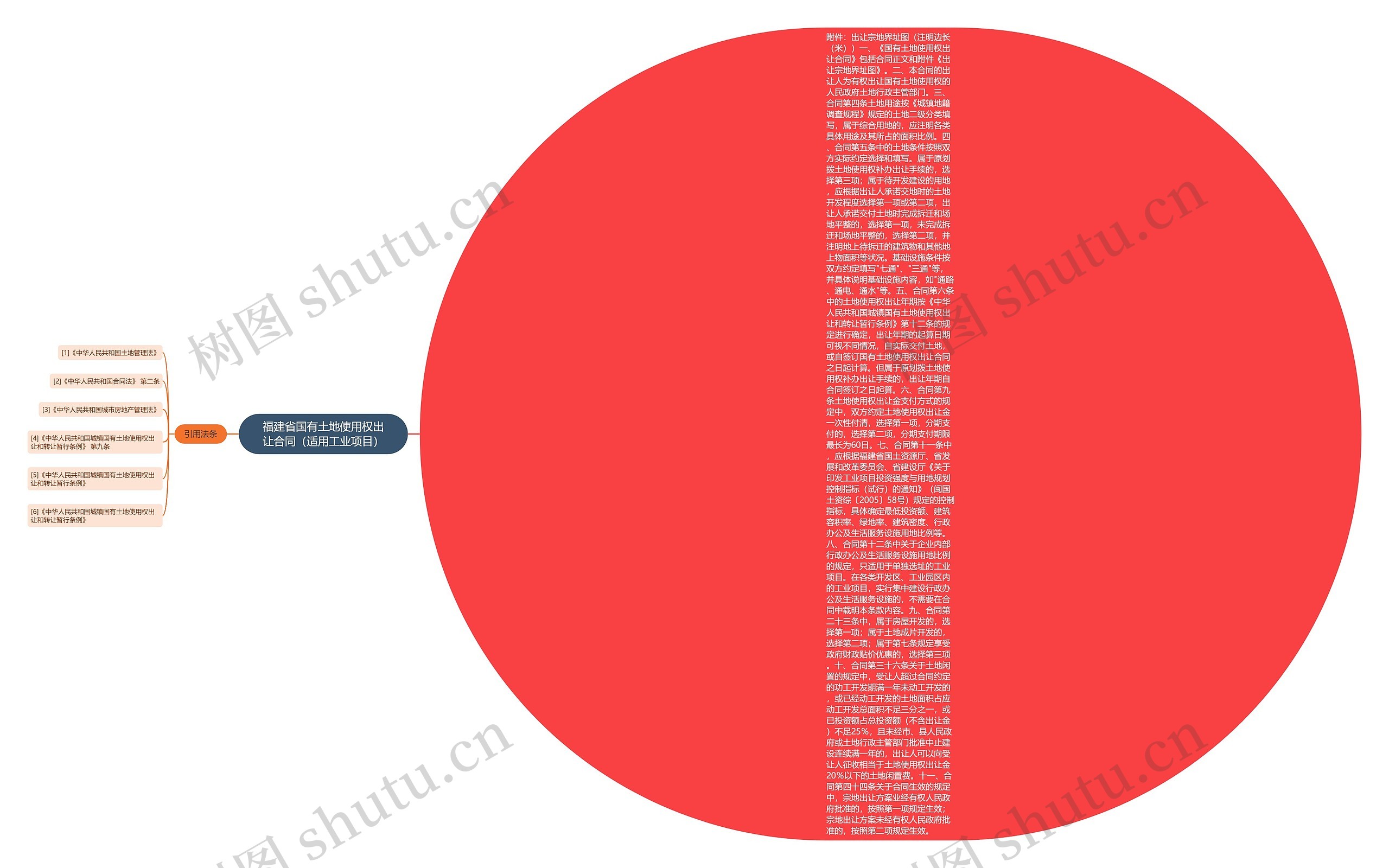 福建省国有土地使用权出让合同(适用工业项目) 福建省国有土地使用权出让合同(适用工业项目)