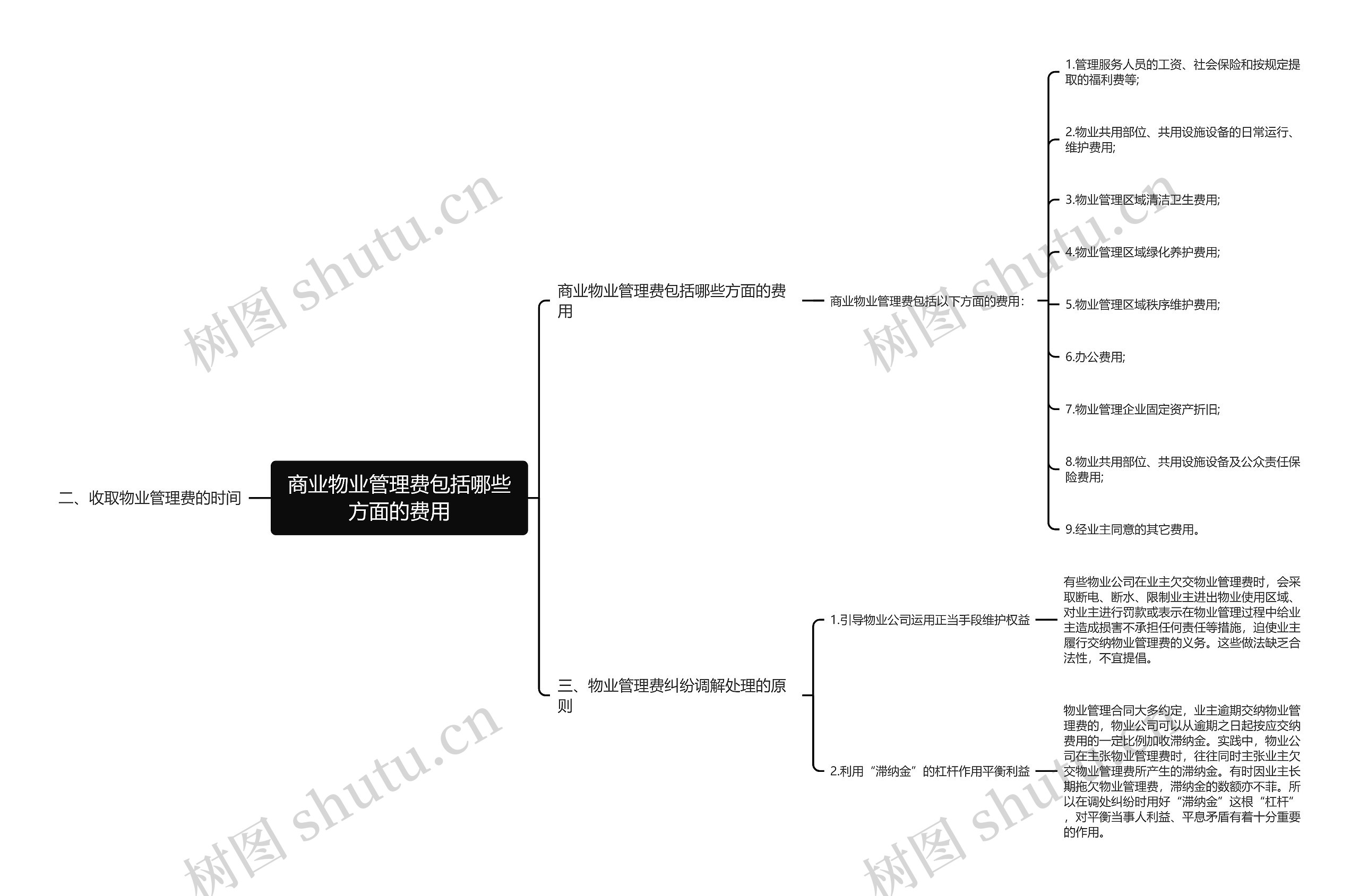 商业物业管理费包括哪些方面的费用思维导图