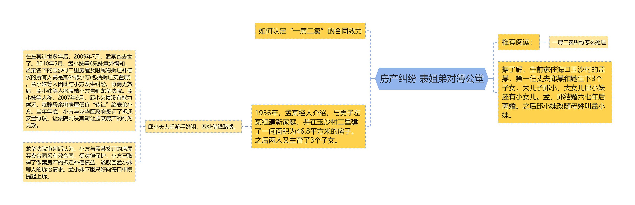 房产纠纷 表姐弟对簿公堂