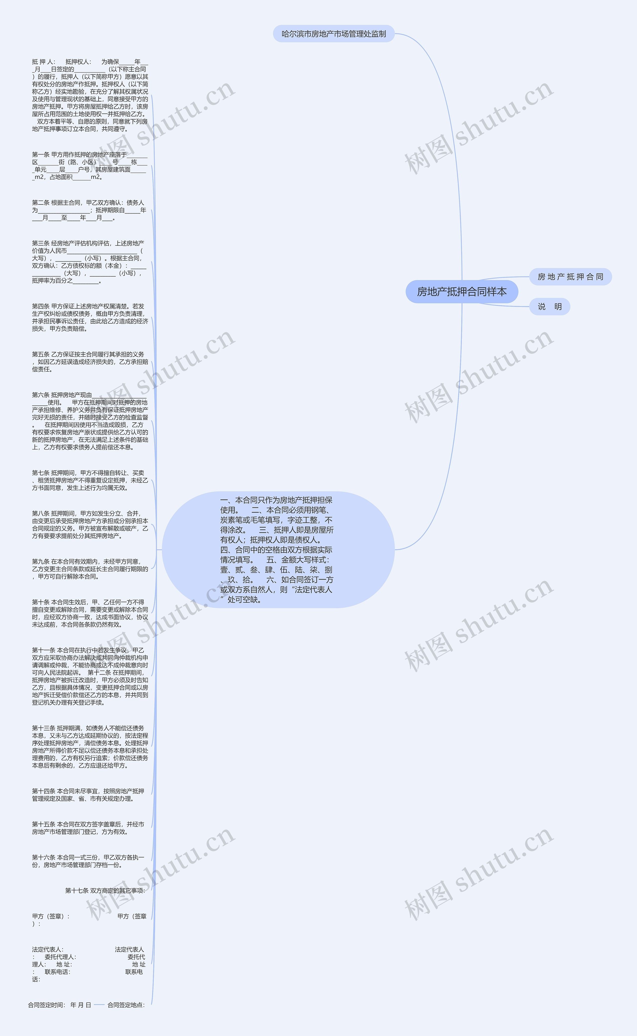 房地产抵押合同样本思维导图