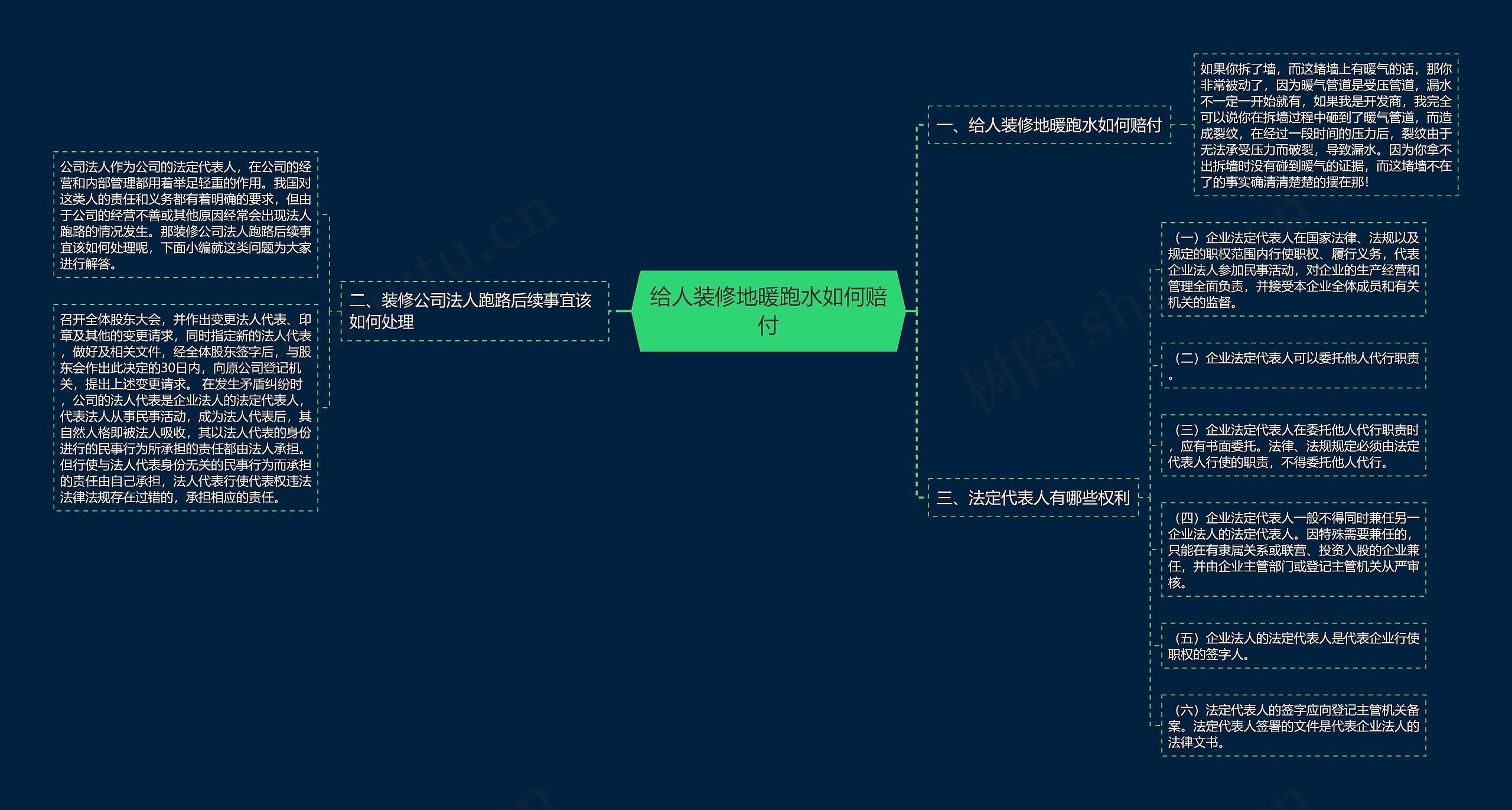 给人装修地暖跑水如何赔付 给人装修地暖跑水如何赔付
