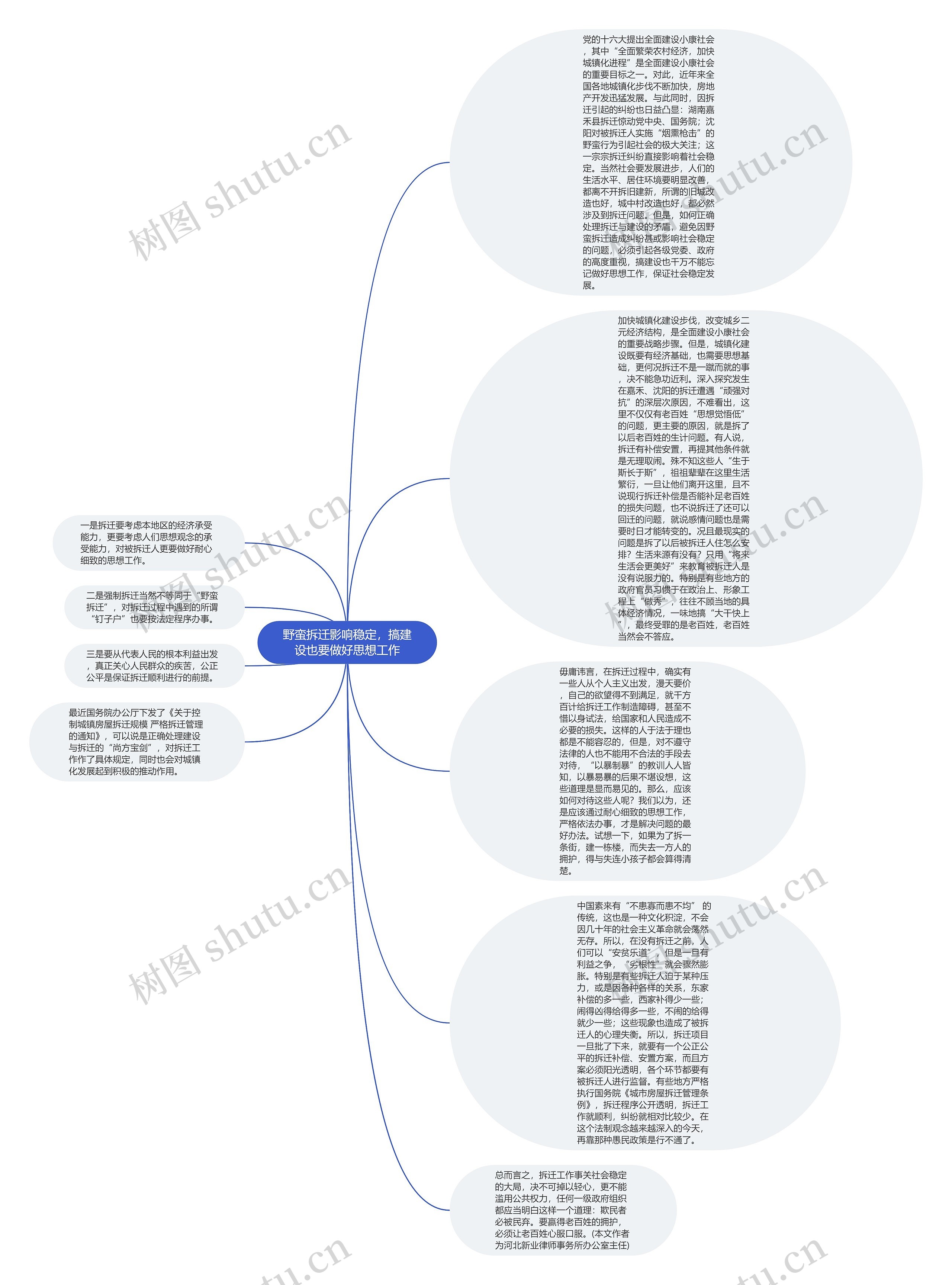 野蛮拆迁影响稳定，搞建设也要做好思想工作思维导图