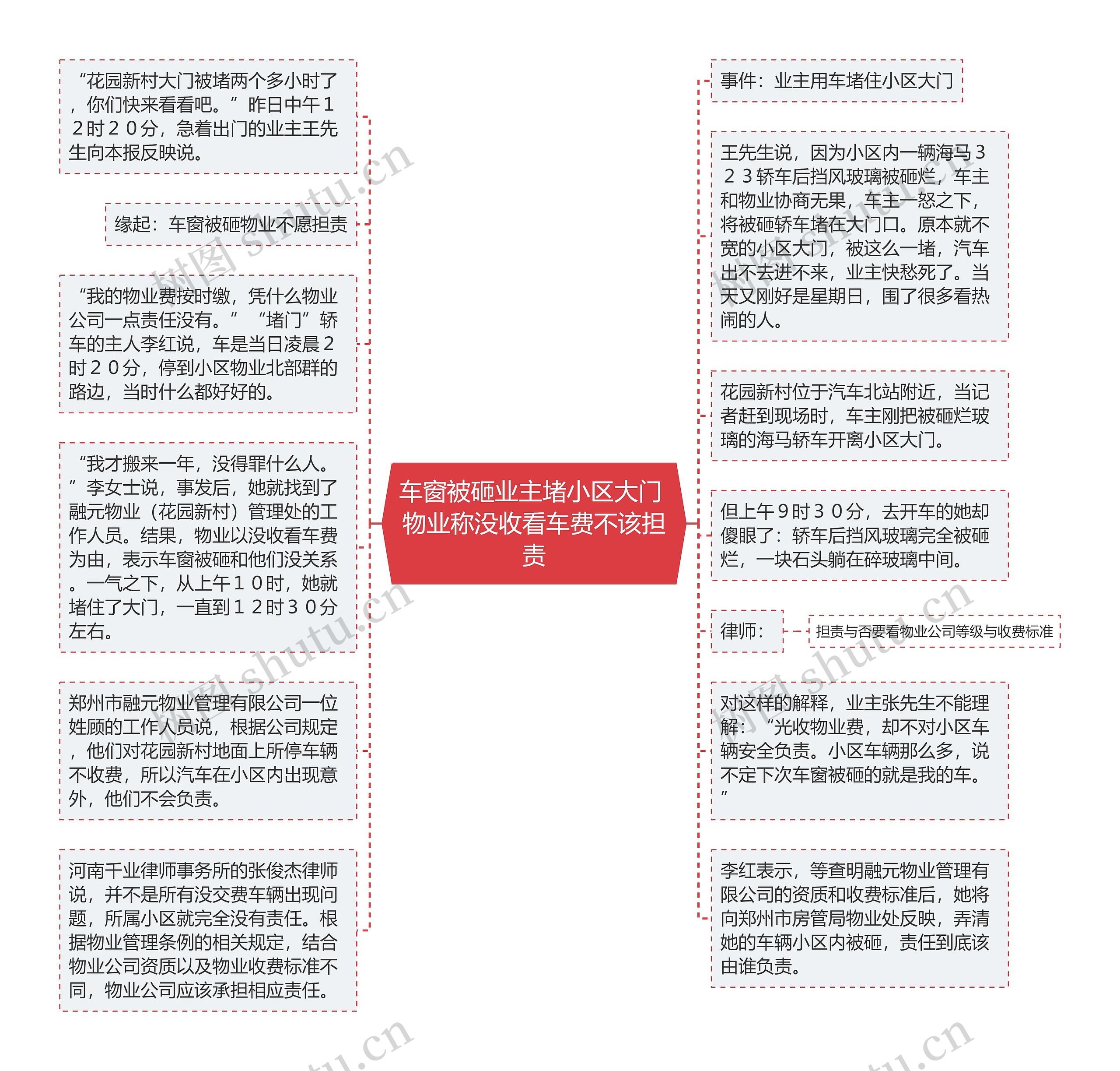 车窗被砸业主堵小区大门 物业称没收看车费不该担责思维导图