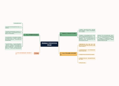 更换物业公司的条件及法律依据