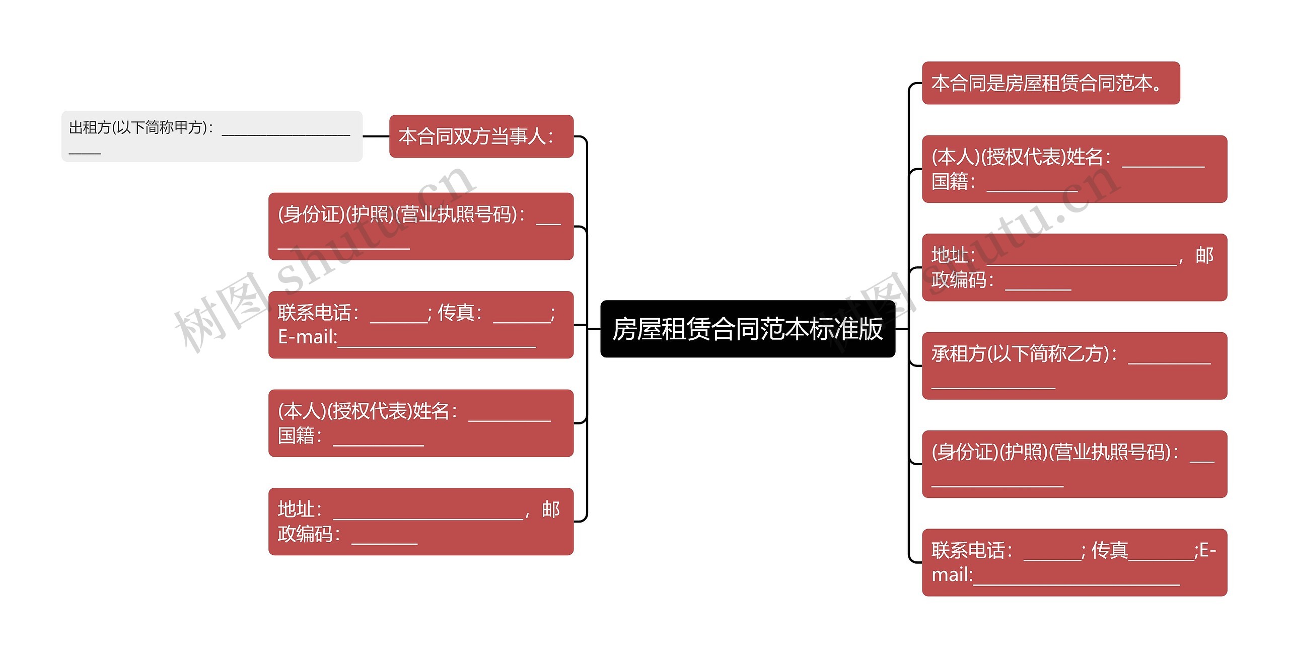 房屋租赁合同范本标准版思维导图