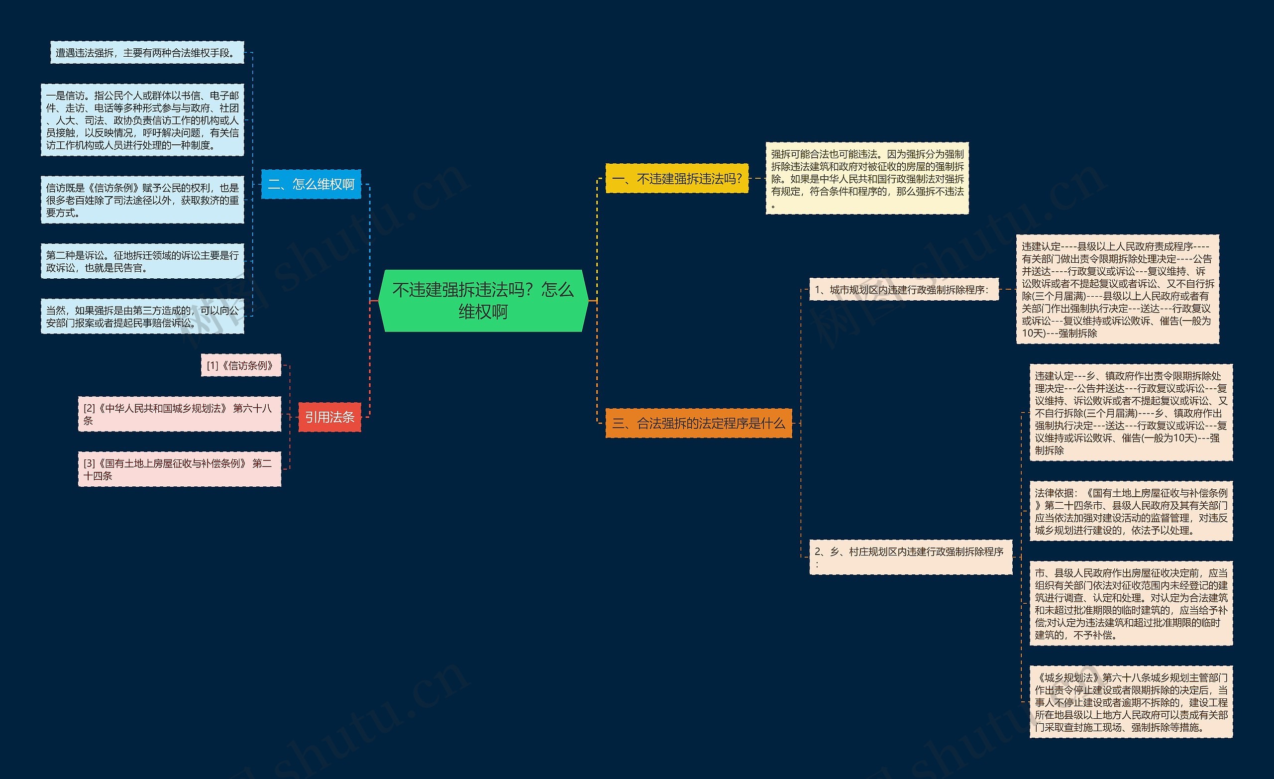 不违建强拆违法吗？怎么维权啊思维导图